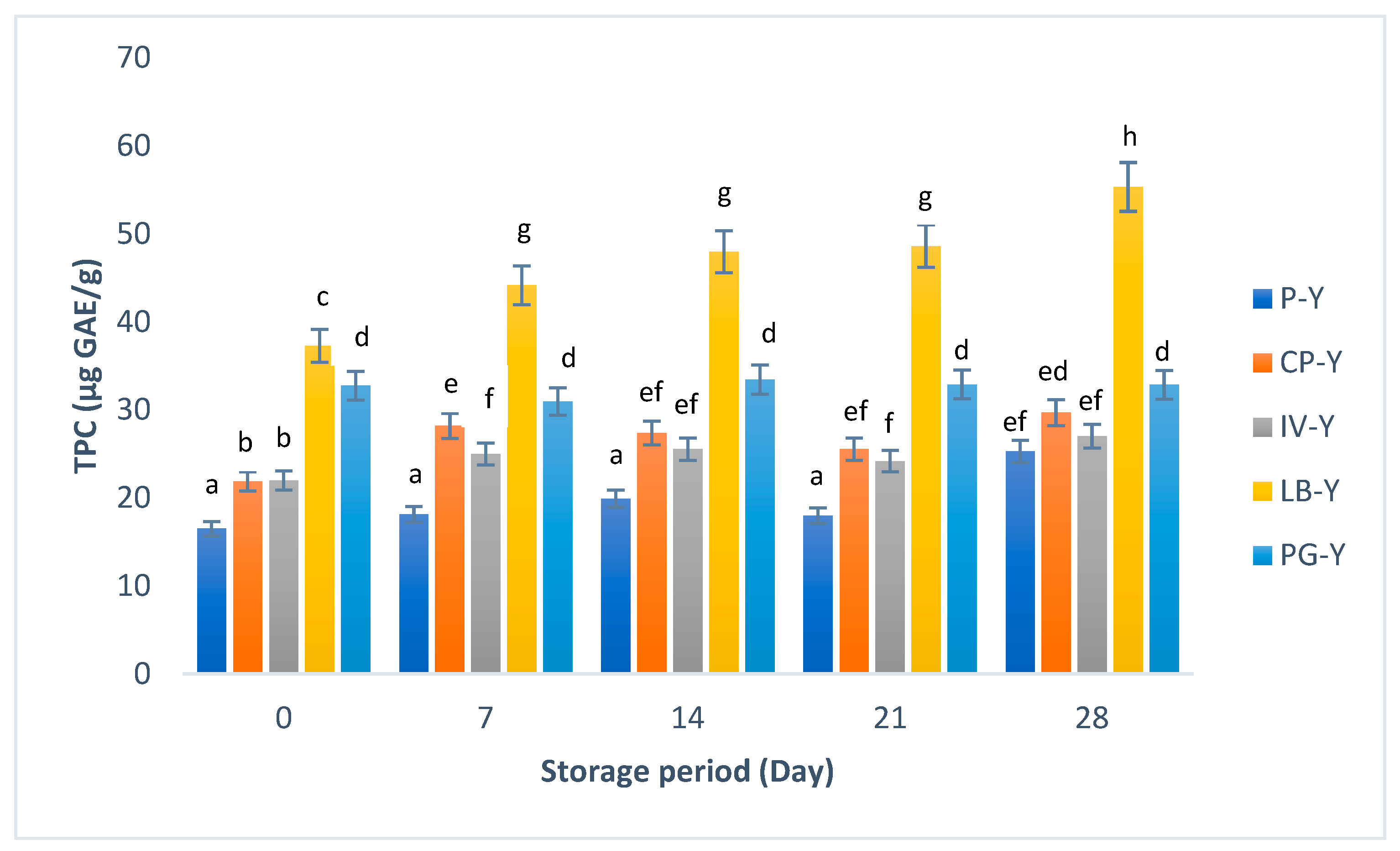 Fermentation 09 00427 g002 Fermentation 09 00427 g002