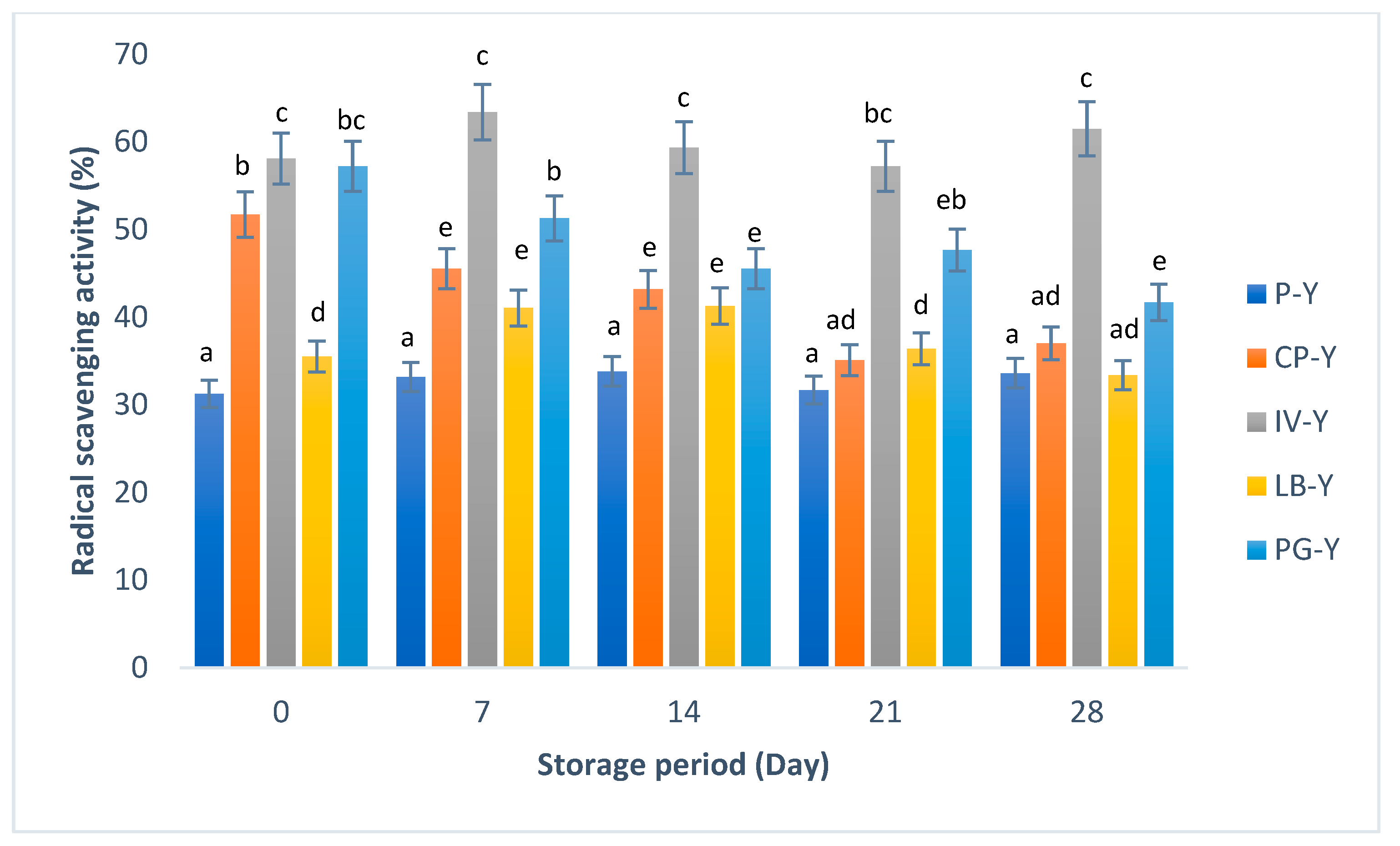 Fermentation 09 00427 g003 Fermentation 09 00427 g003