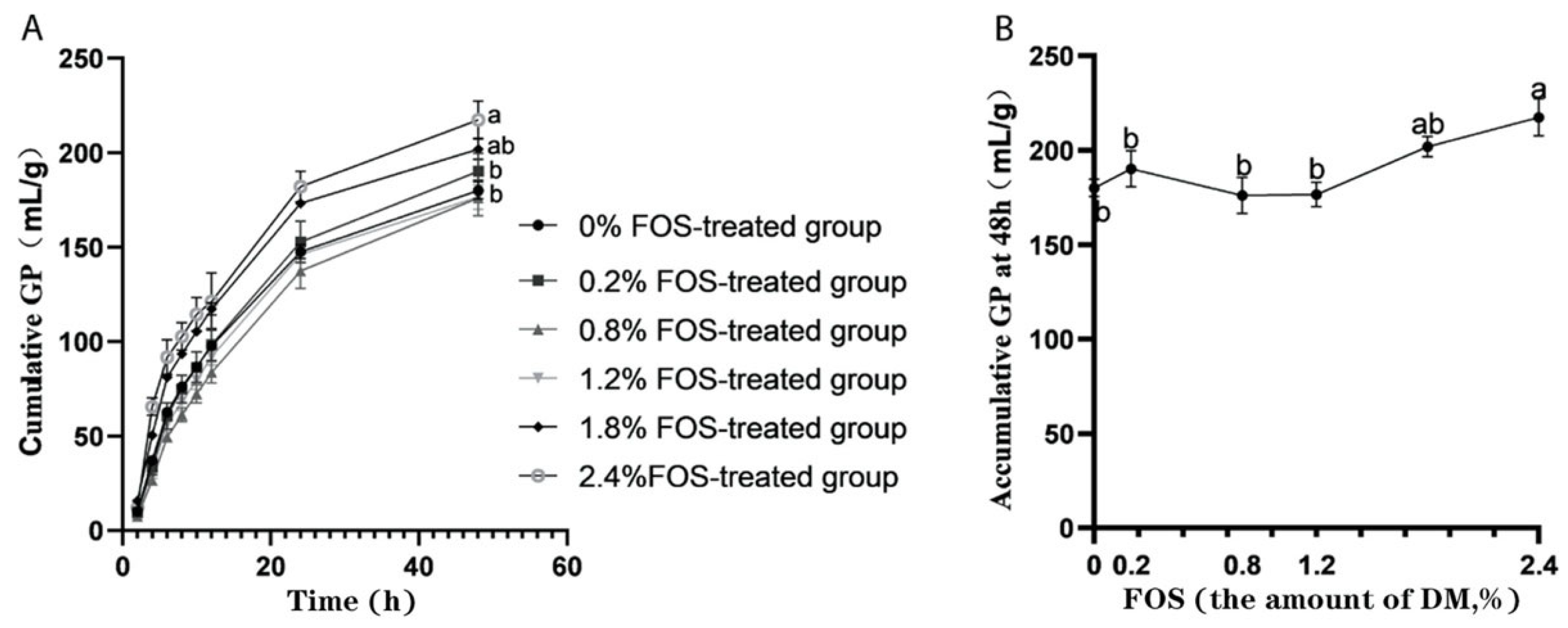 Fermentation 09 00428 g001 Fermentation 09 00428 g001
