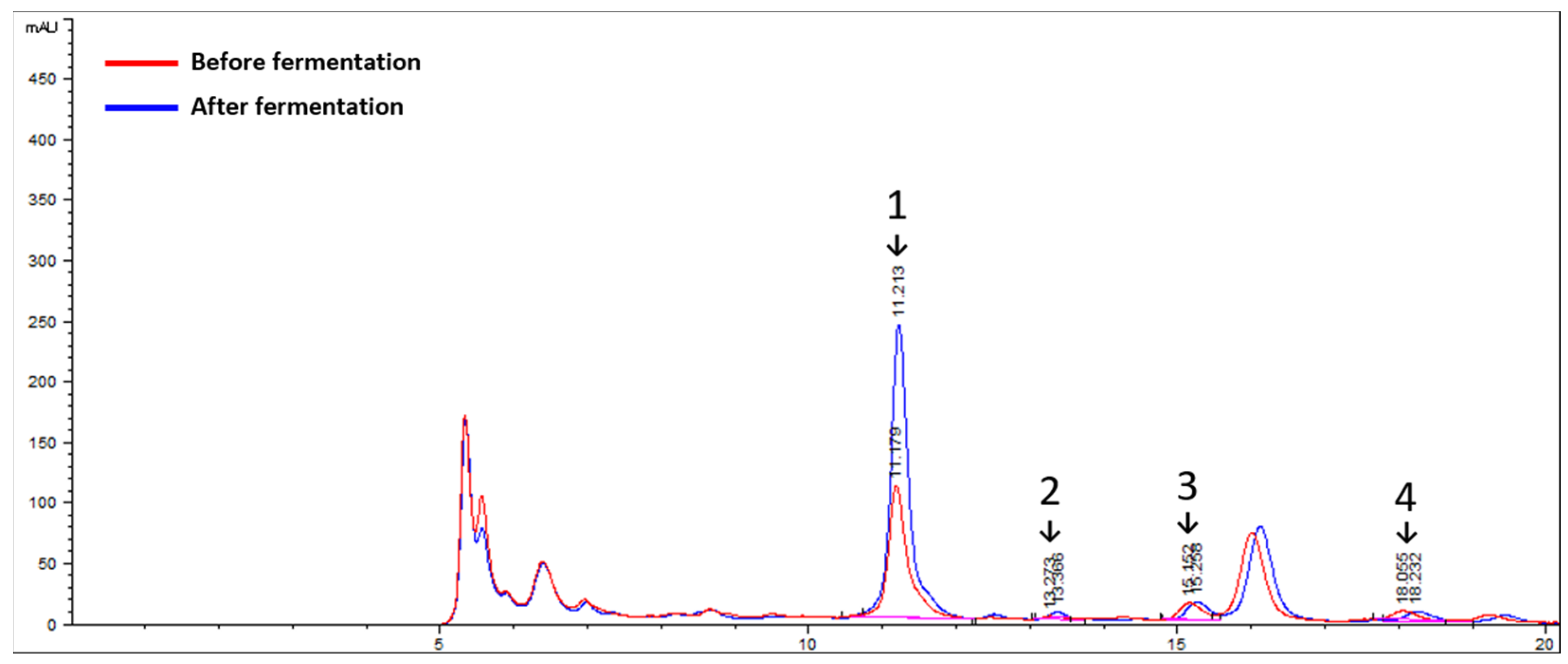 Fermentation 09 00429 g001