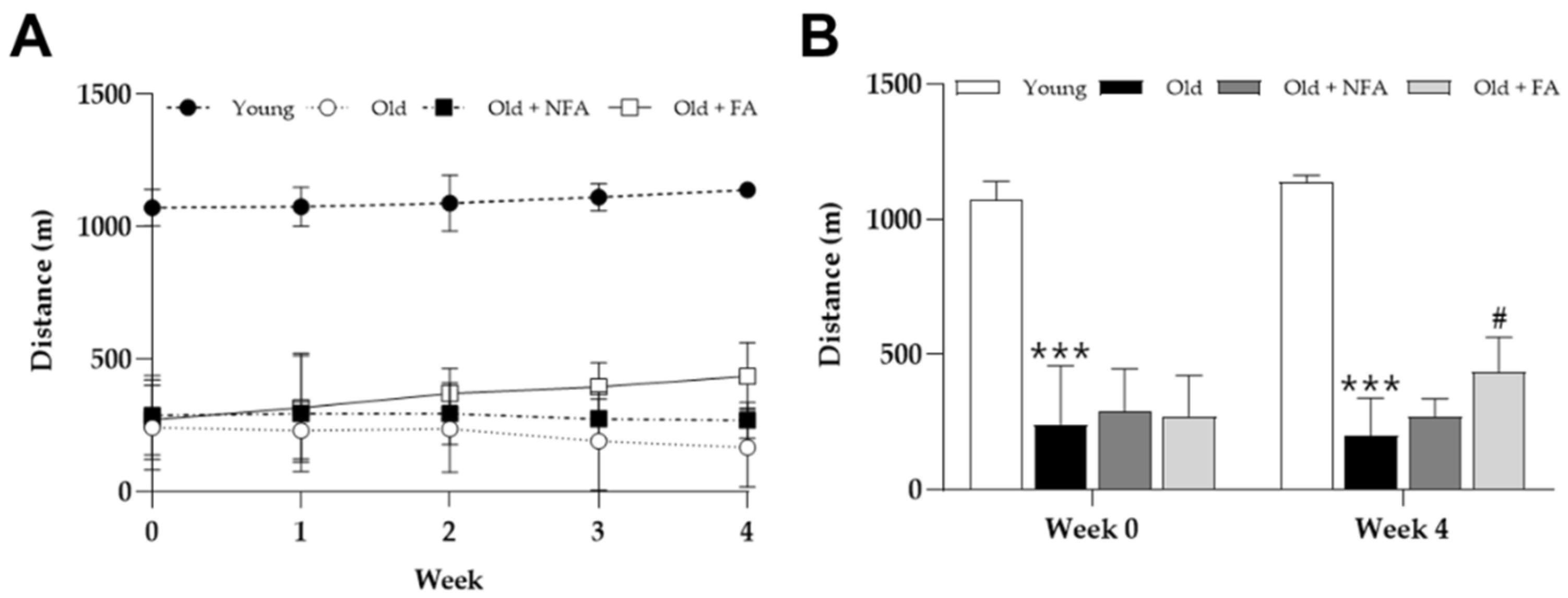 Fermentation 09 00429 g003