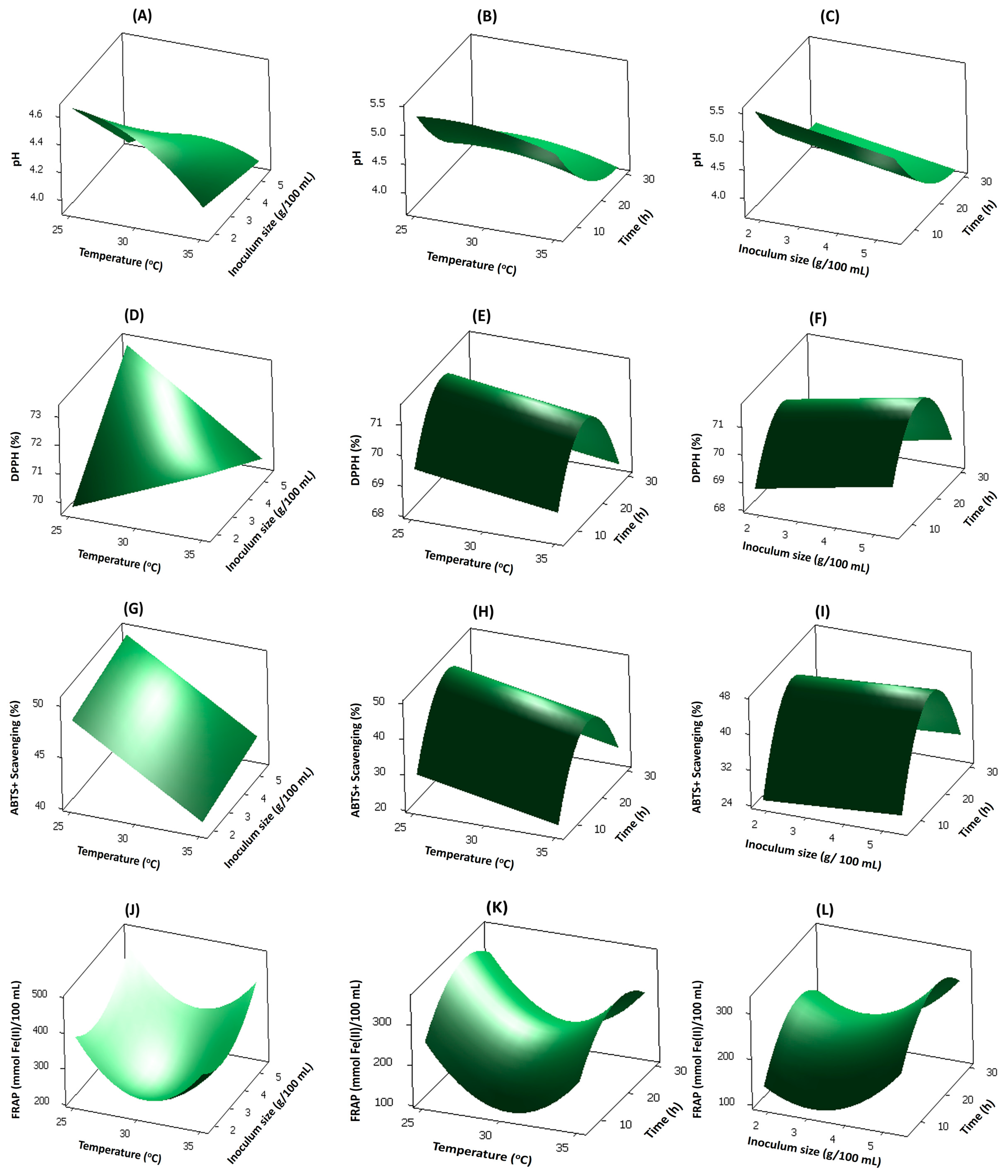 Fermentation 09 00430 g001