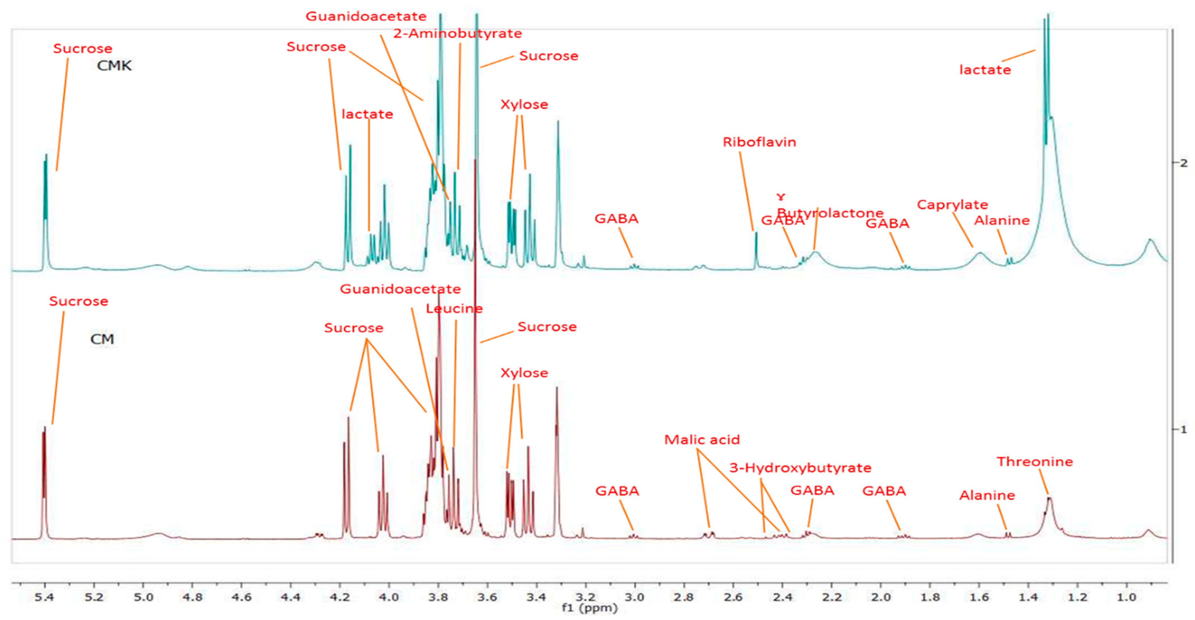 Fermentation 09 00430 g003
