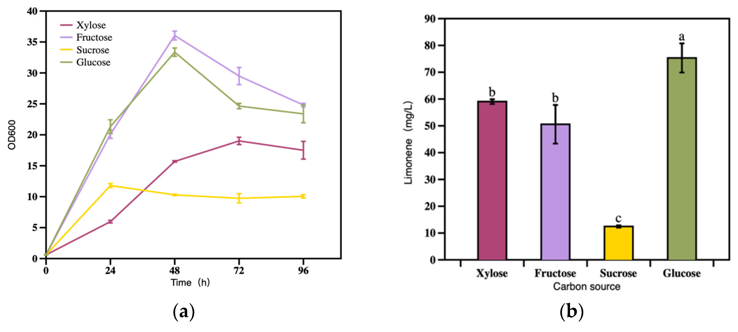 Fermentation 09 00431 g003 Fermentation 09 00431 g003