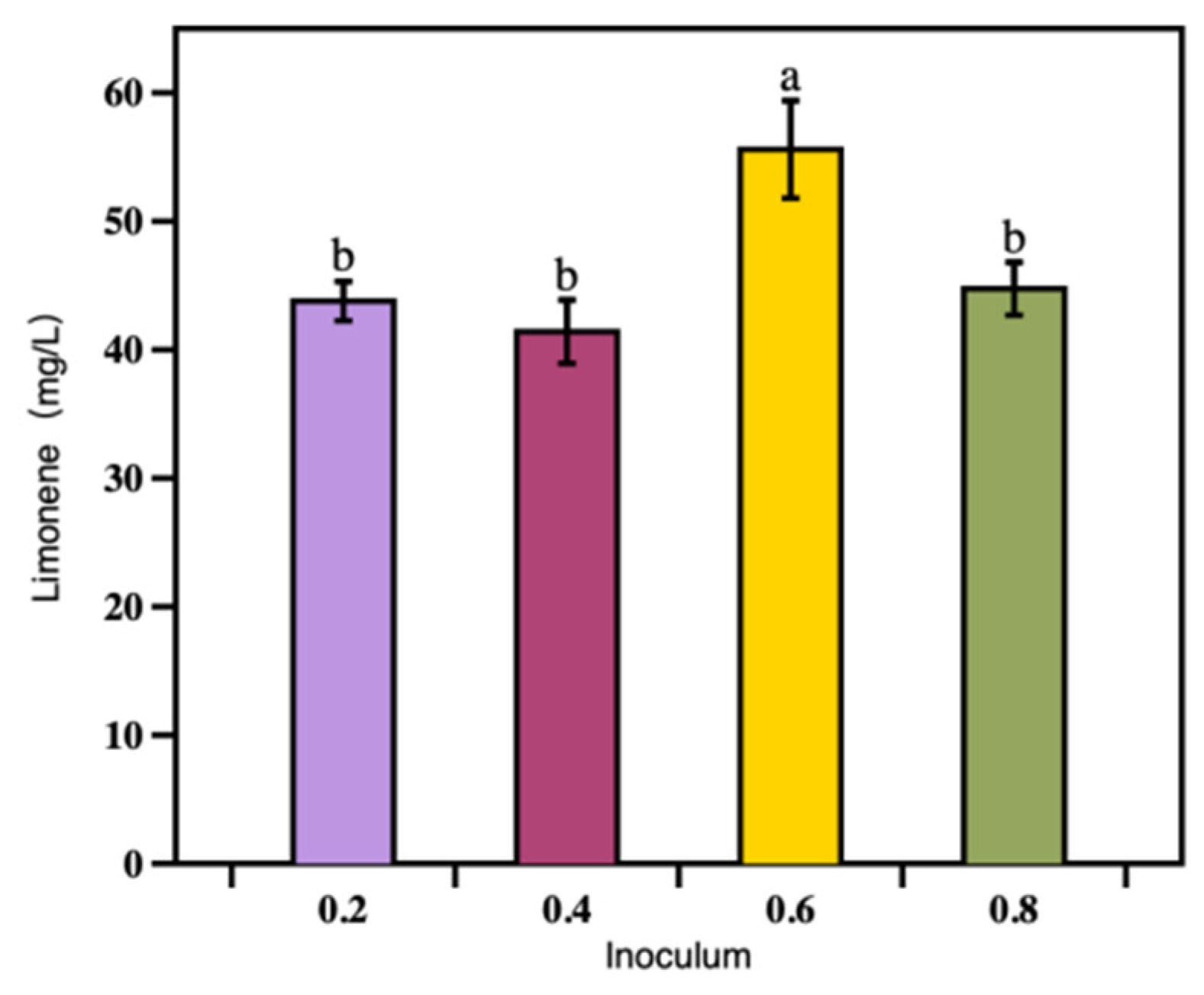 Fermentation 09 00431 g004 Fermentation 09 00431 g004