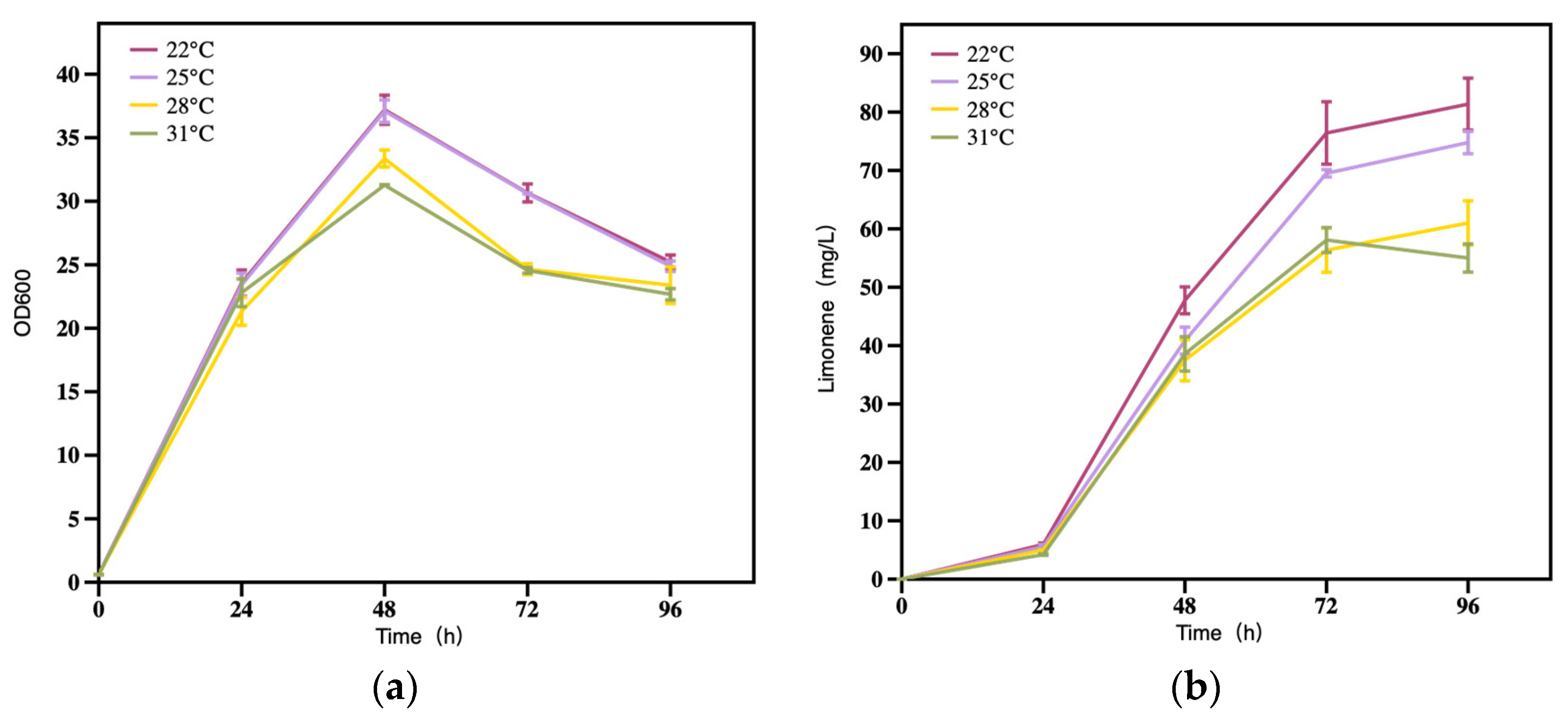 Fermentation 09 00431 g006 Fermentation 09 00431 g006