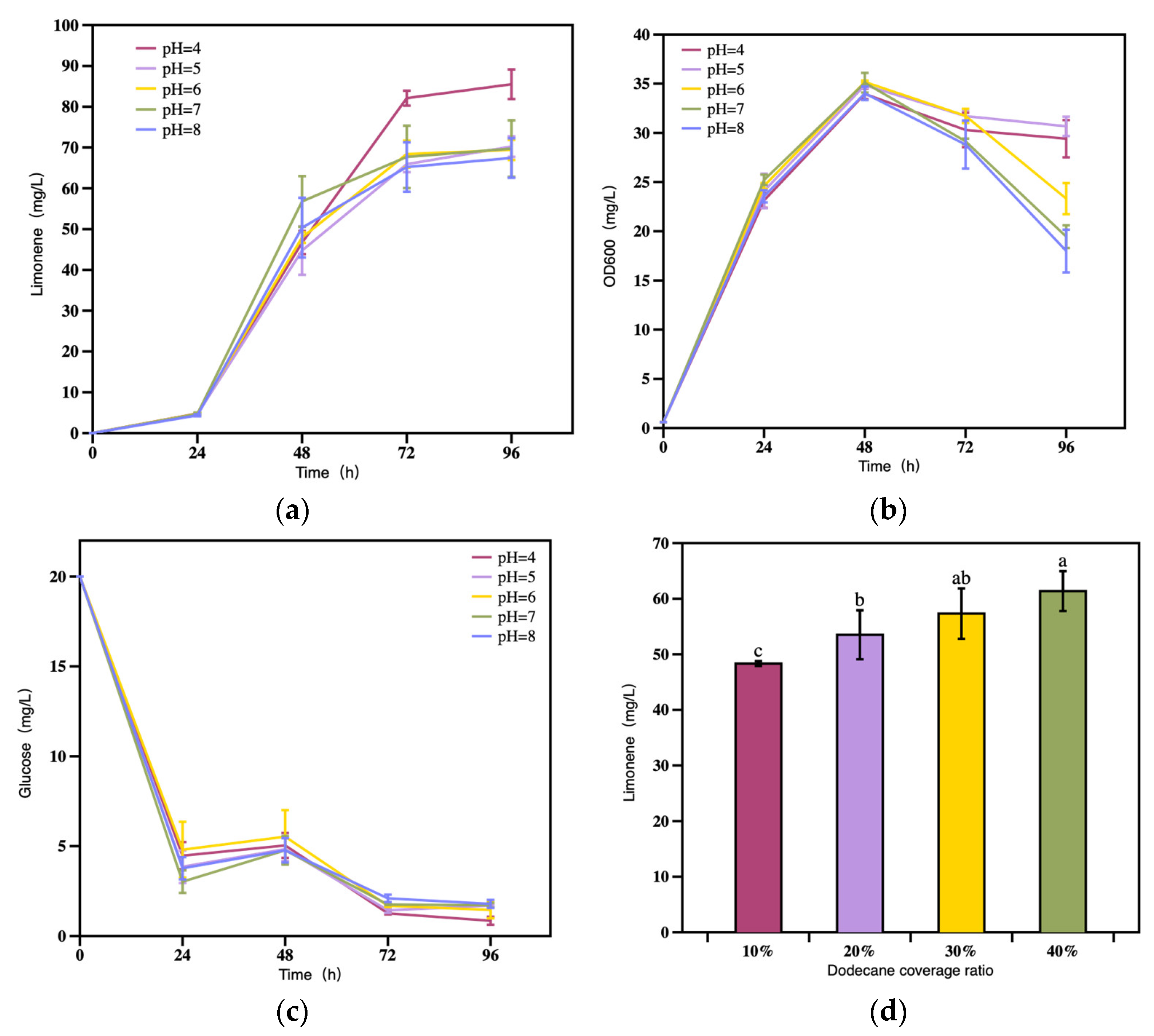 Fermentation 09 00431 g007 Fermentation 09 00431 g007
