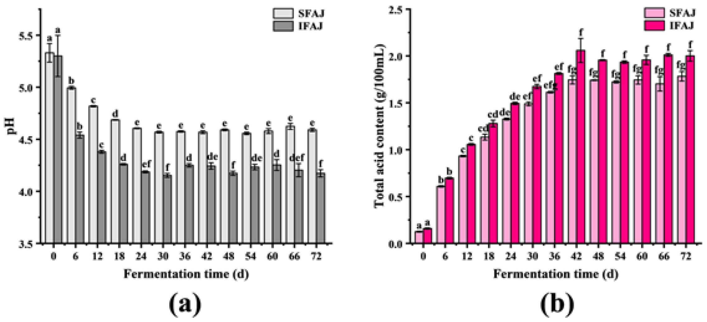 Fermentation 09 00432 g001