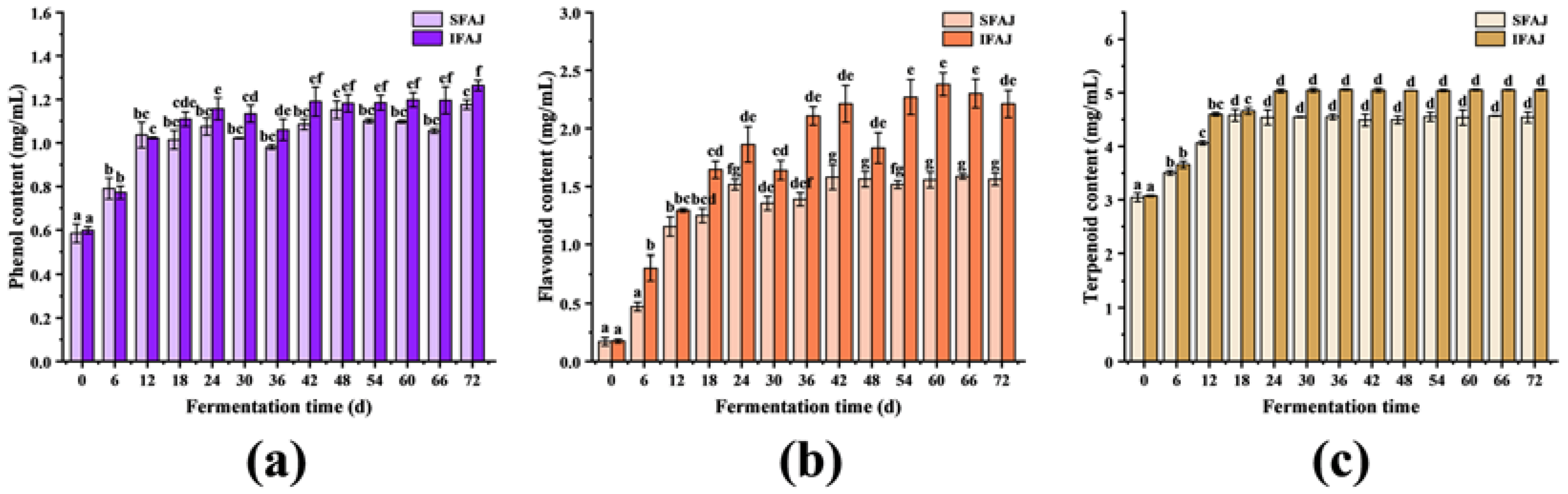 Fermentation 09 00432 g002