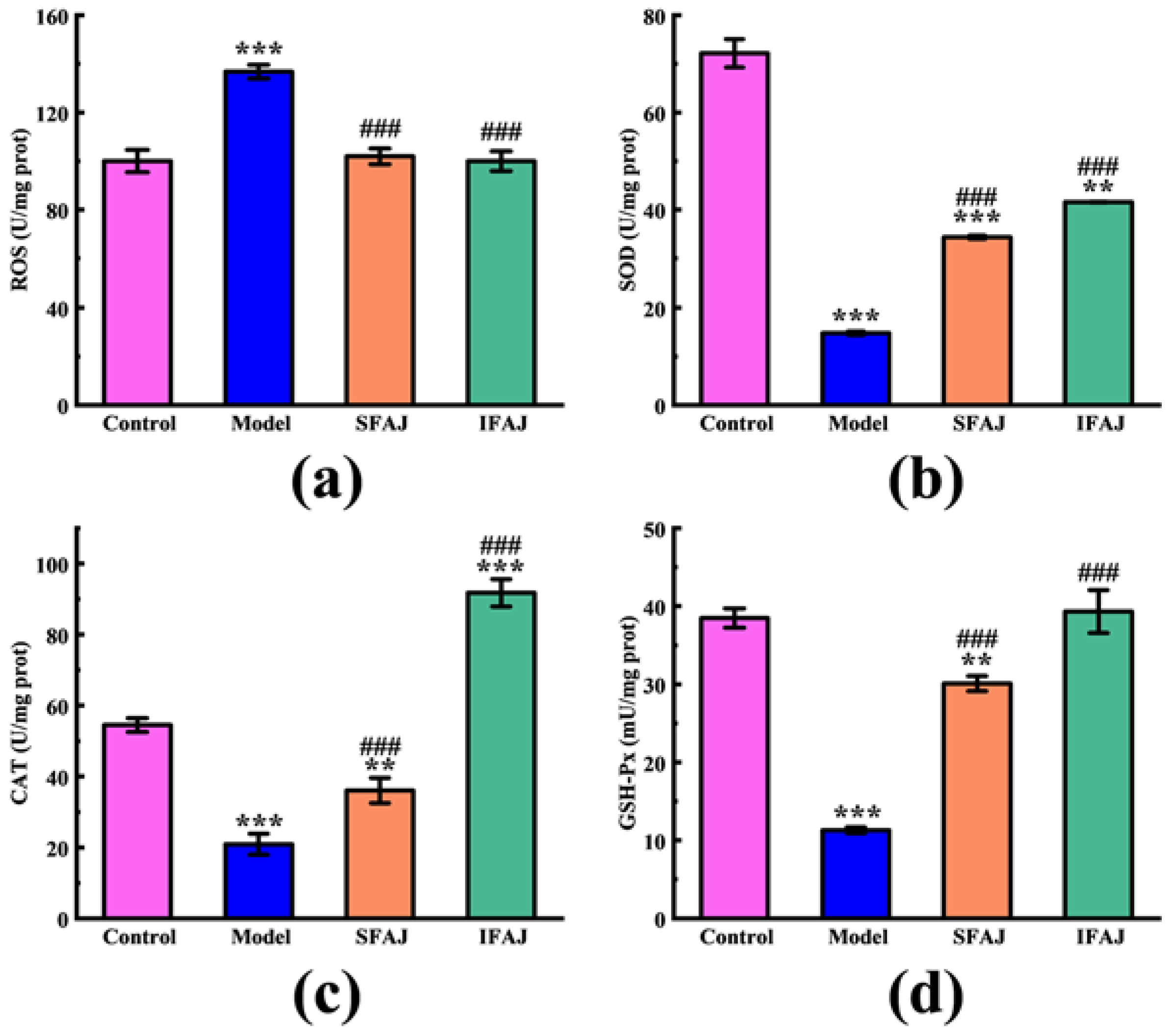 Fermentation 09 00432 g010