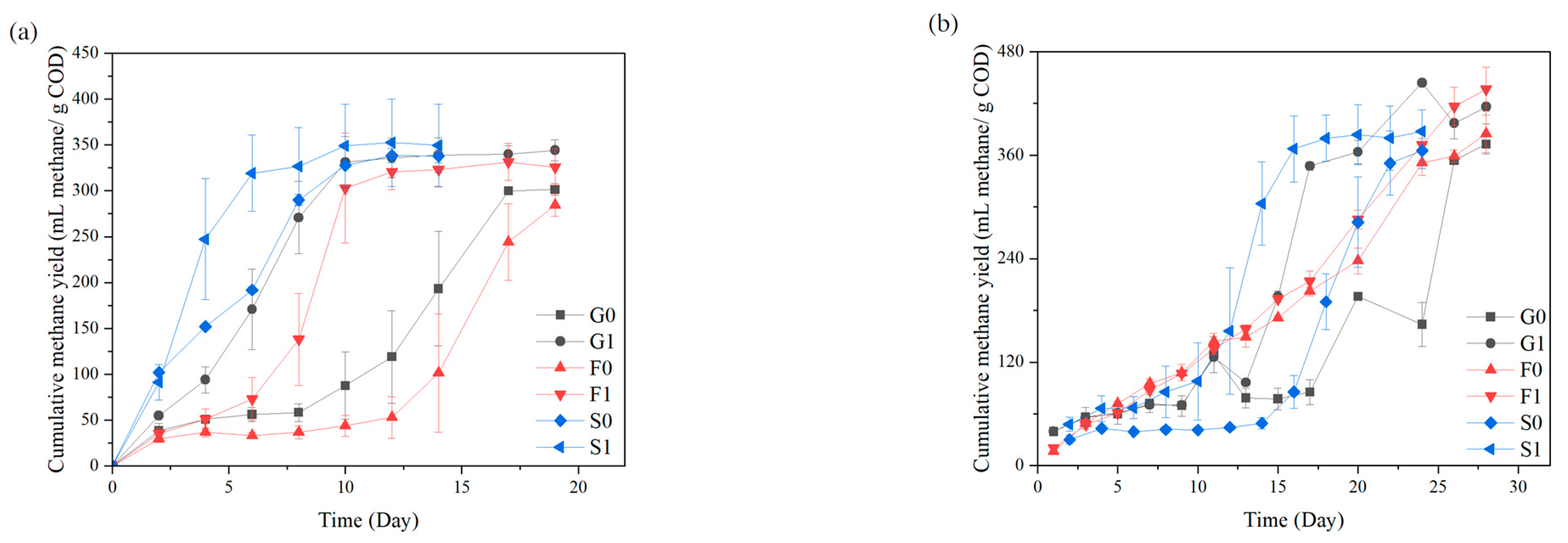 Fermentation 09 00433 g001