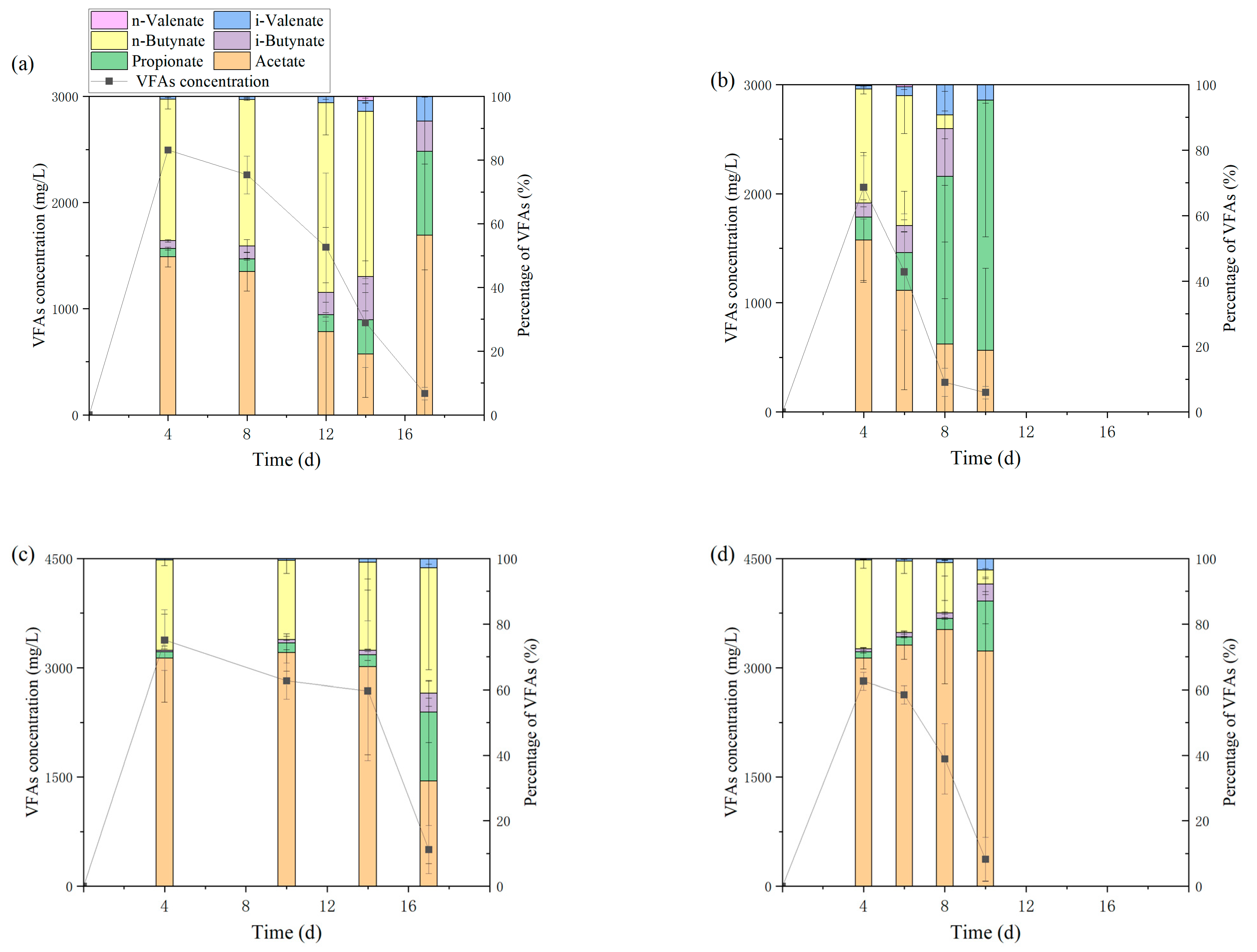 Fermentation 09 00433 g002a