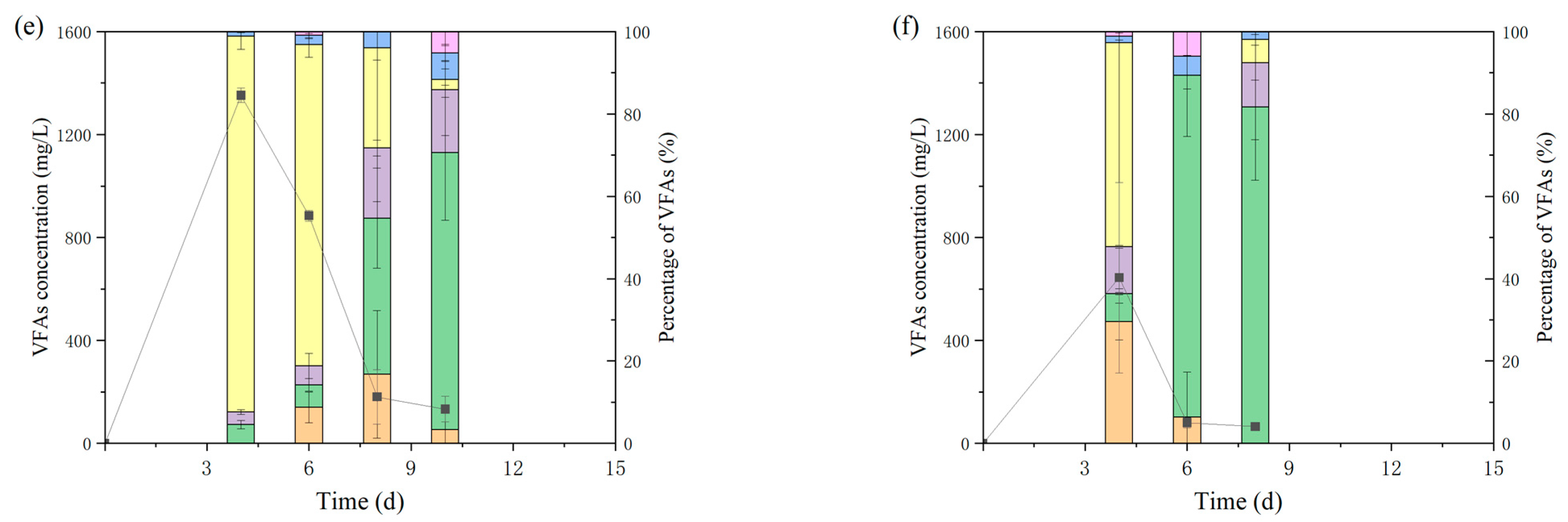 Fermentation 09 00433 g002b