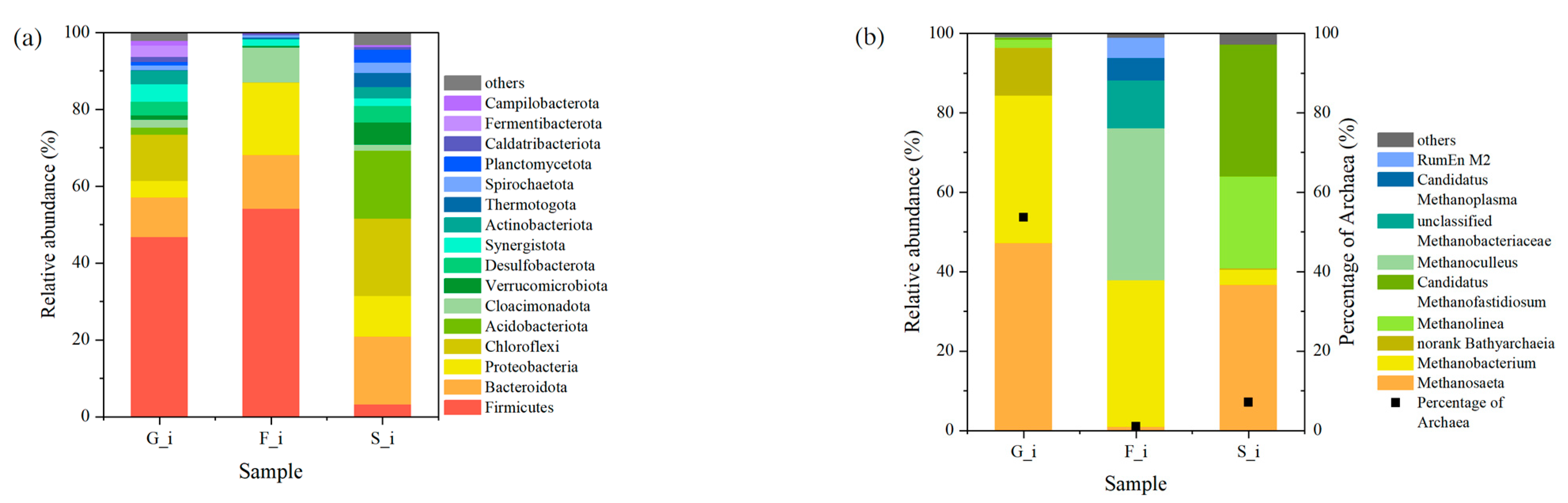 Fermentation 09 00433 g003