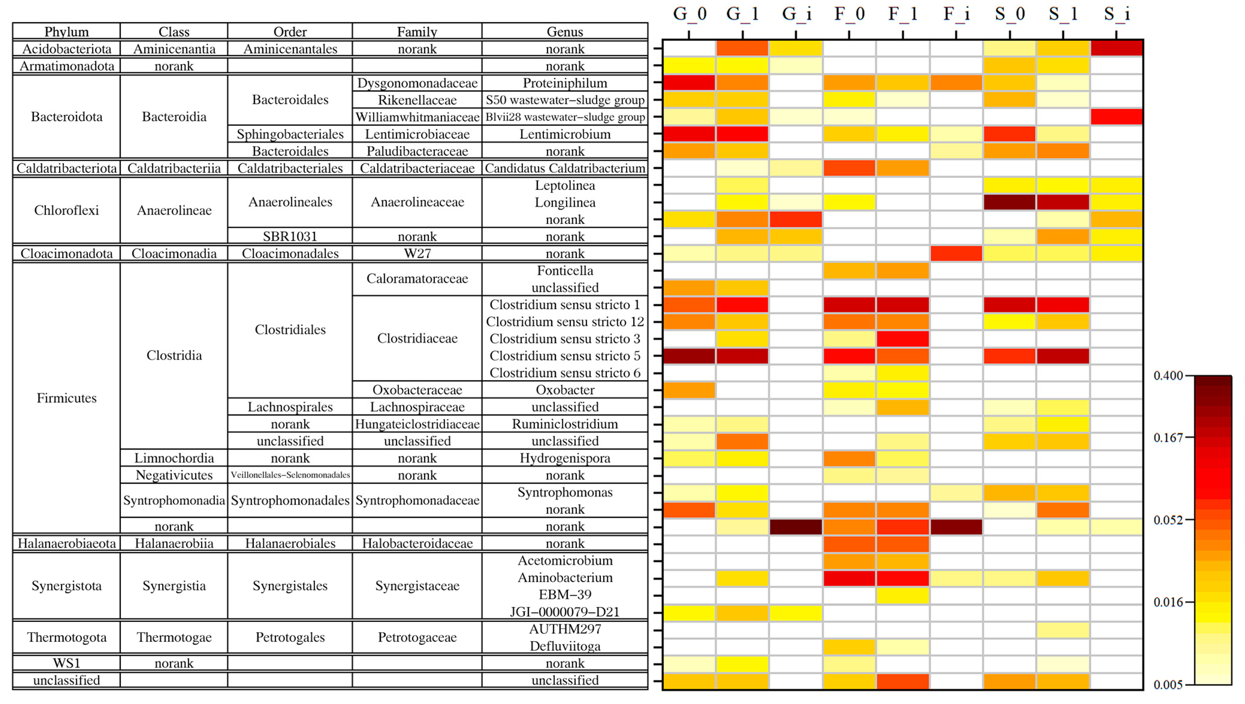 Fermentation 09 00433 g006