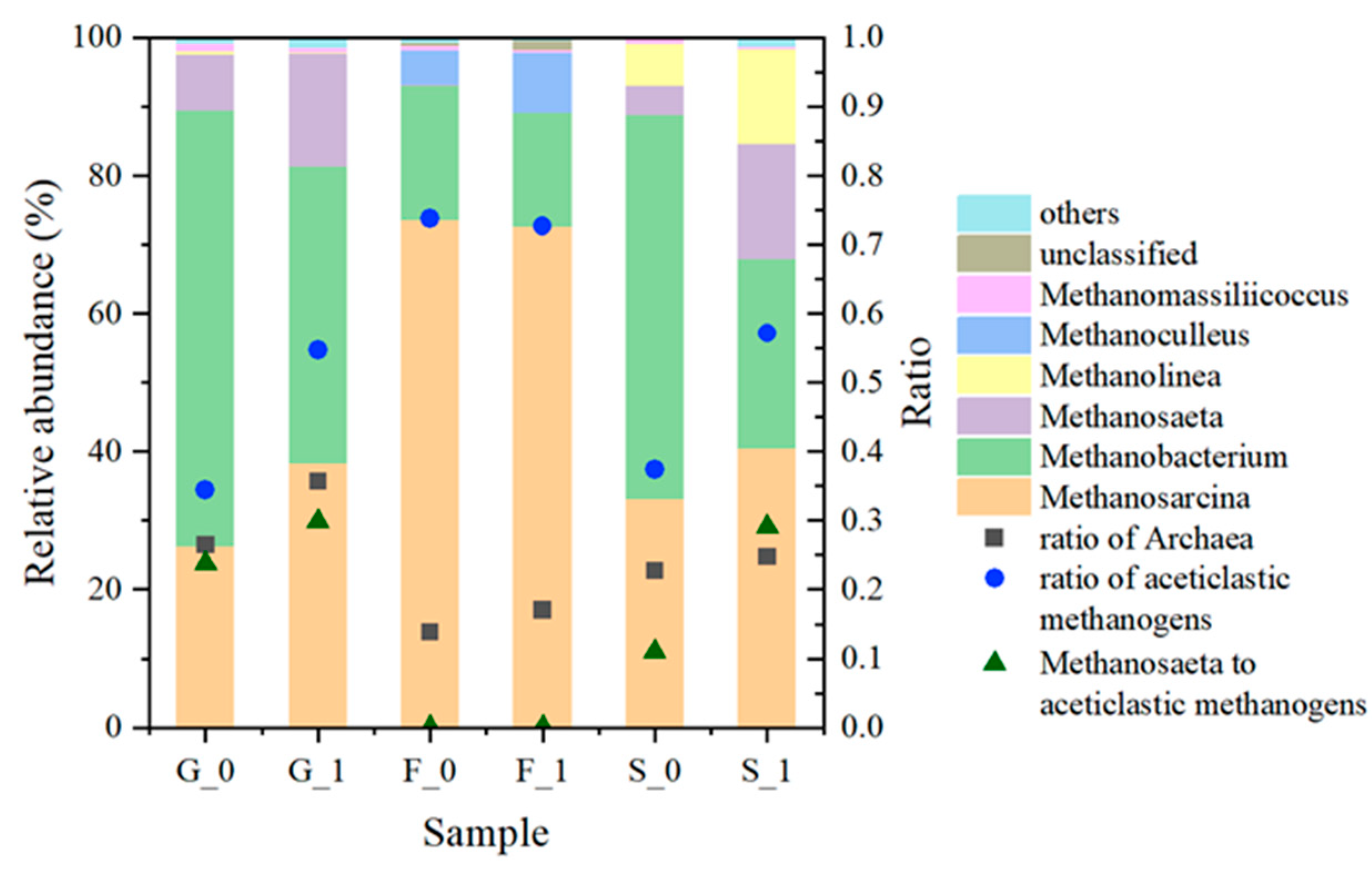 Fermentation 09 00433 g007