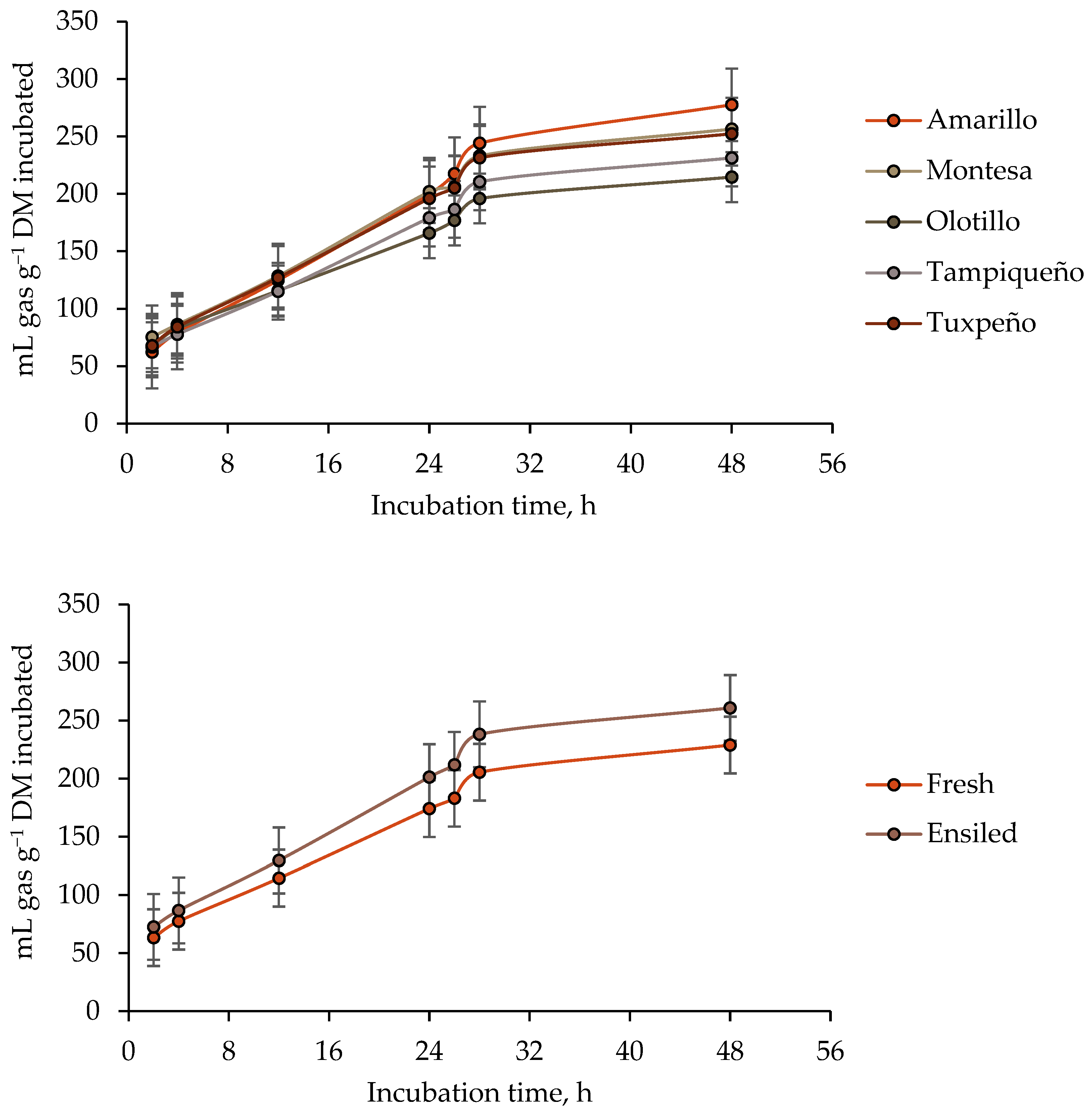 Fermentation 09 00437 g001a Fermentation 09 00437 g001a