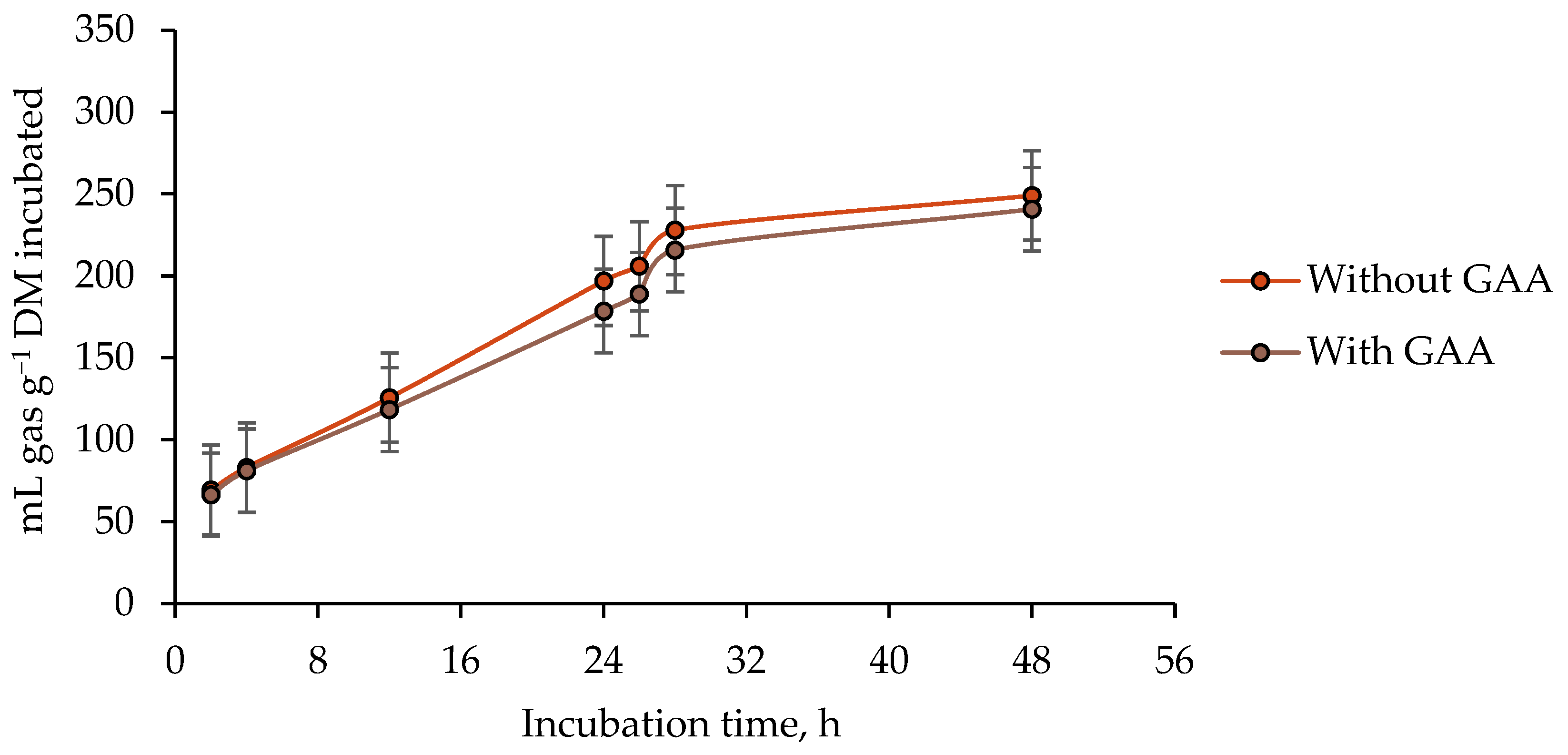Fermentation 09 00437 g001b Fermentation 09 00437 g001b