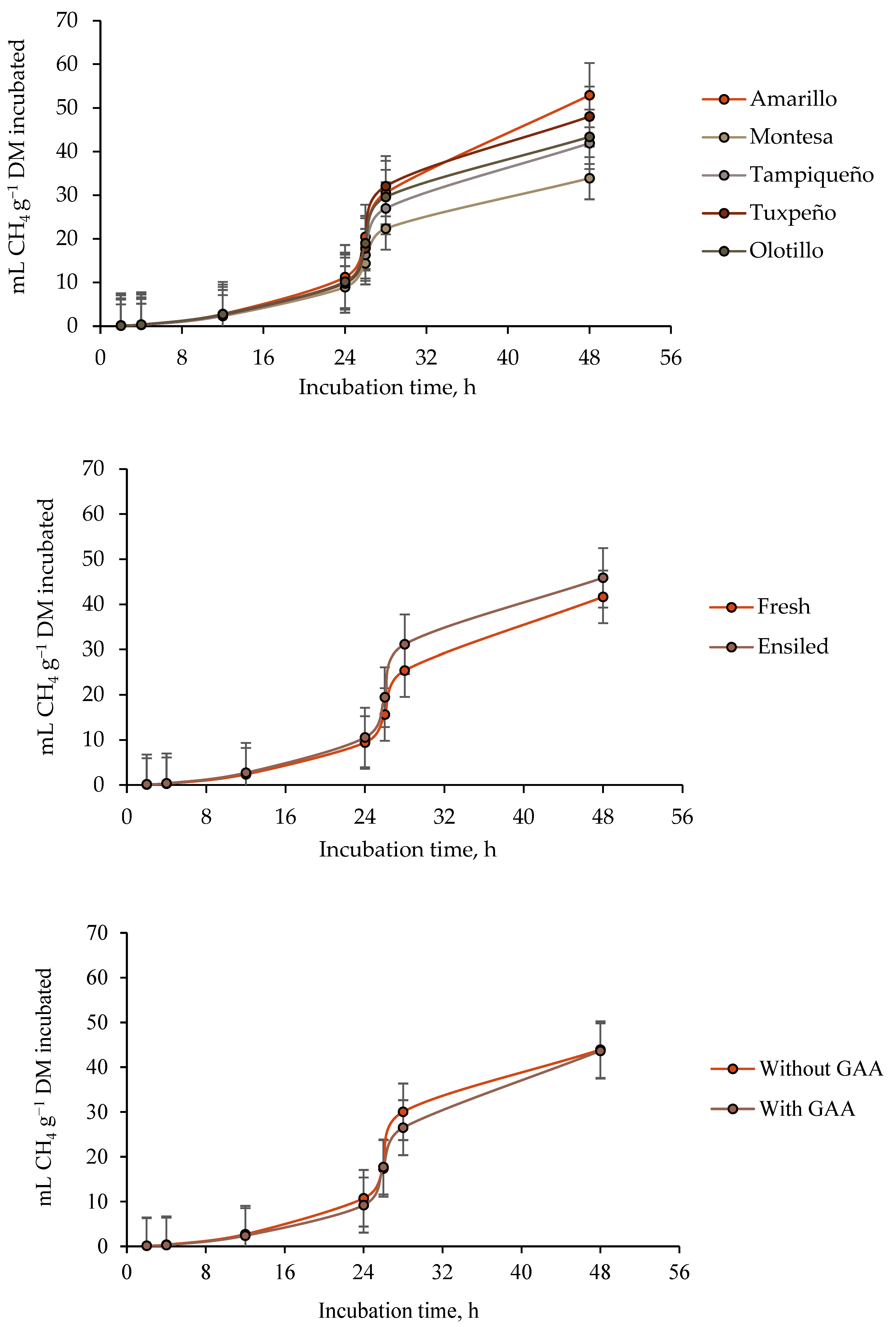 Fermentation 09 00437 g002 Fermentation 09 00437 g002