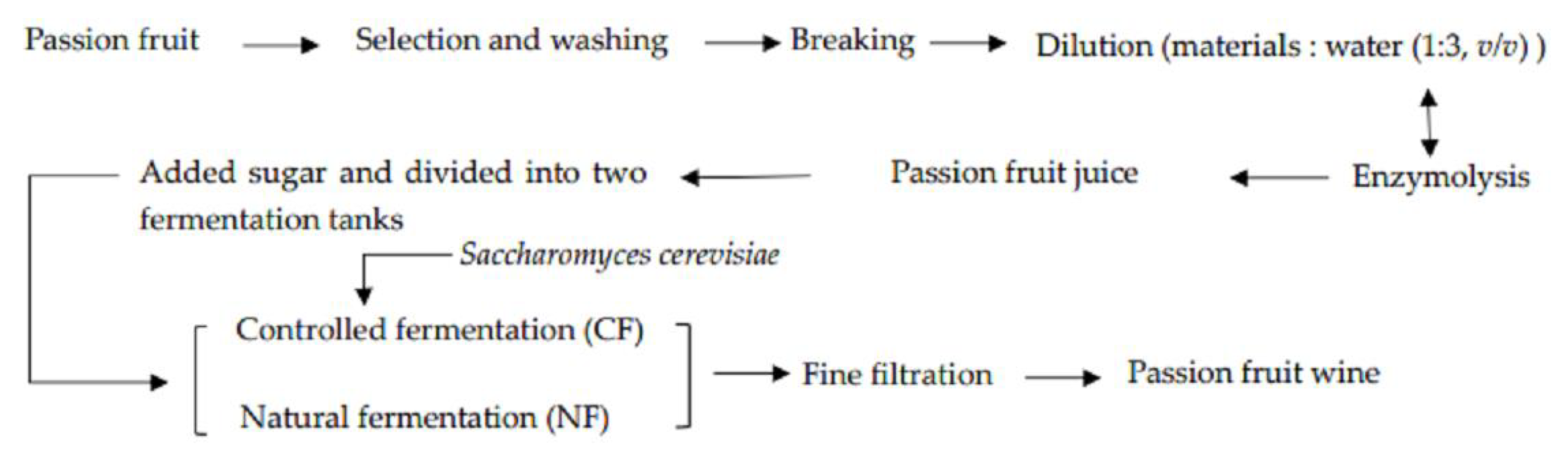 Fermentation 09 00439 g001