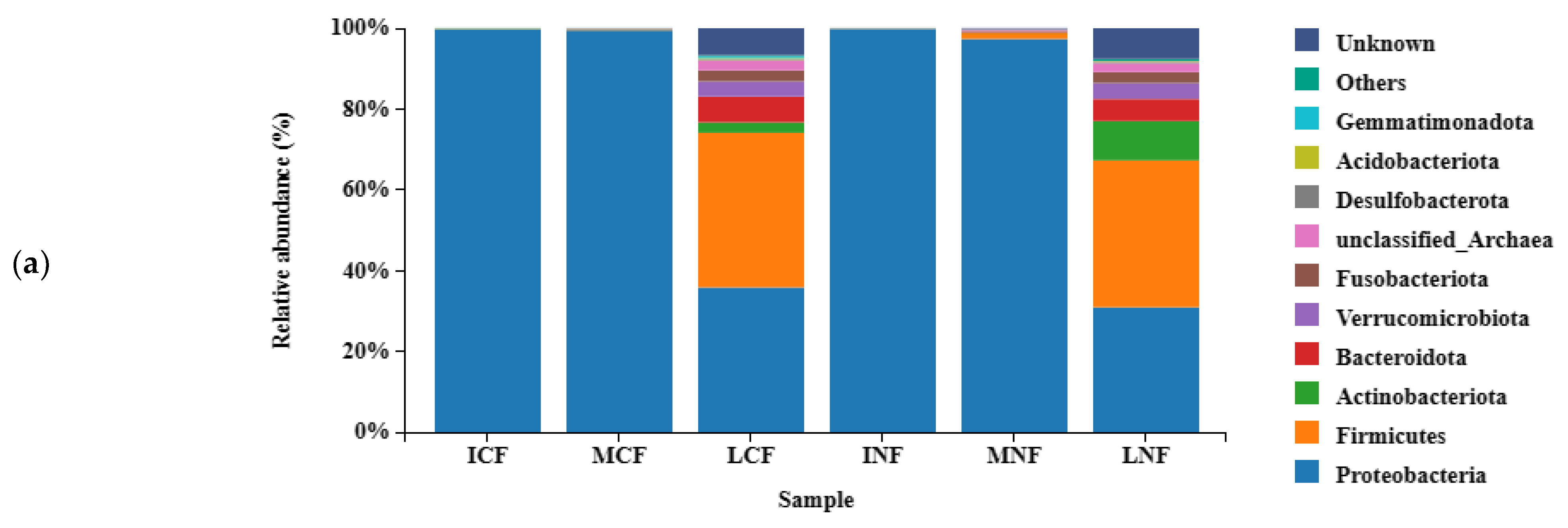 Fermentation 09 00439 g003a