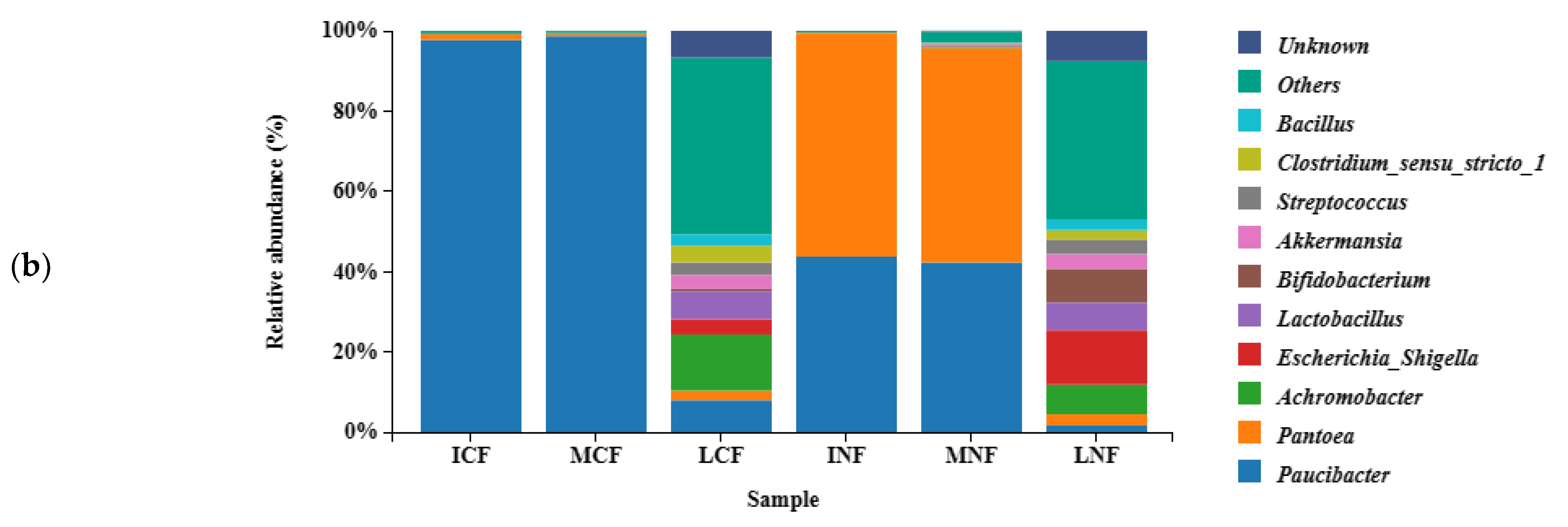 Fermentation 09 00439 g003b