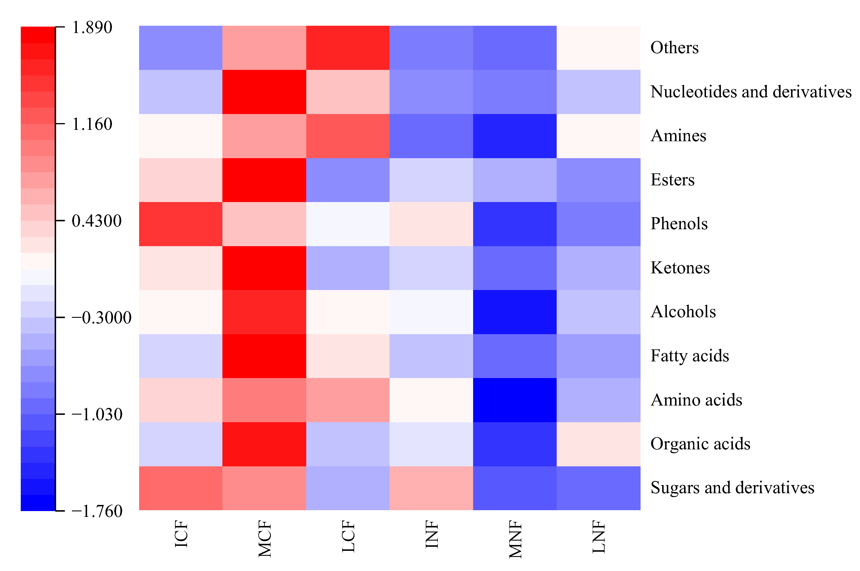 Fermentation 09 00439 g004