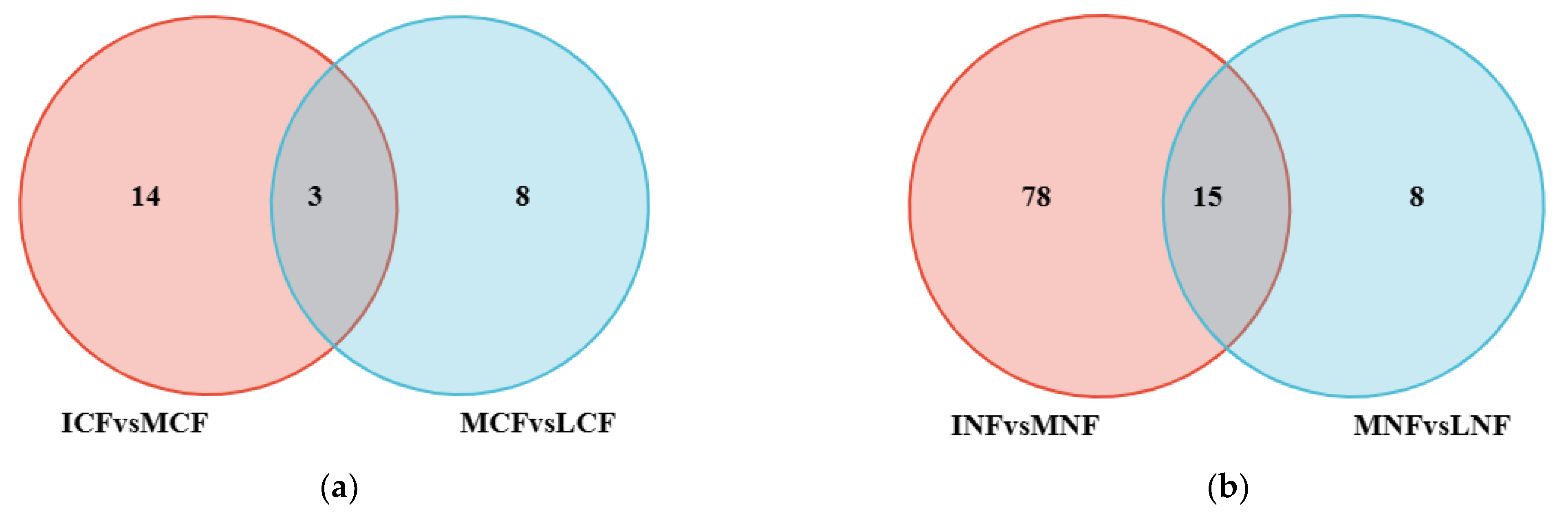 Fermentation 09 00439 g005
