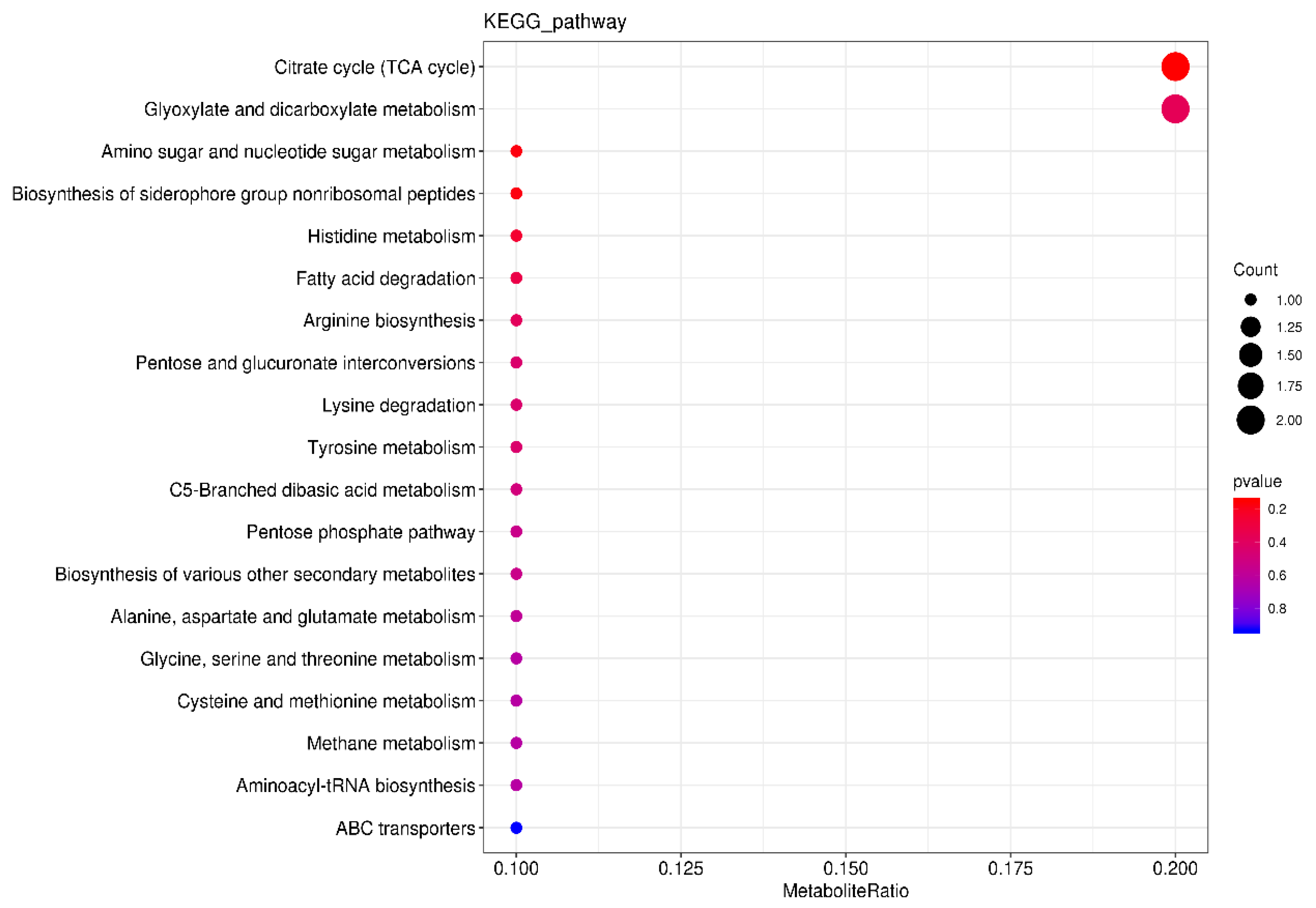 Fermentation 09 00439 g006