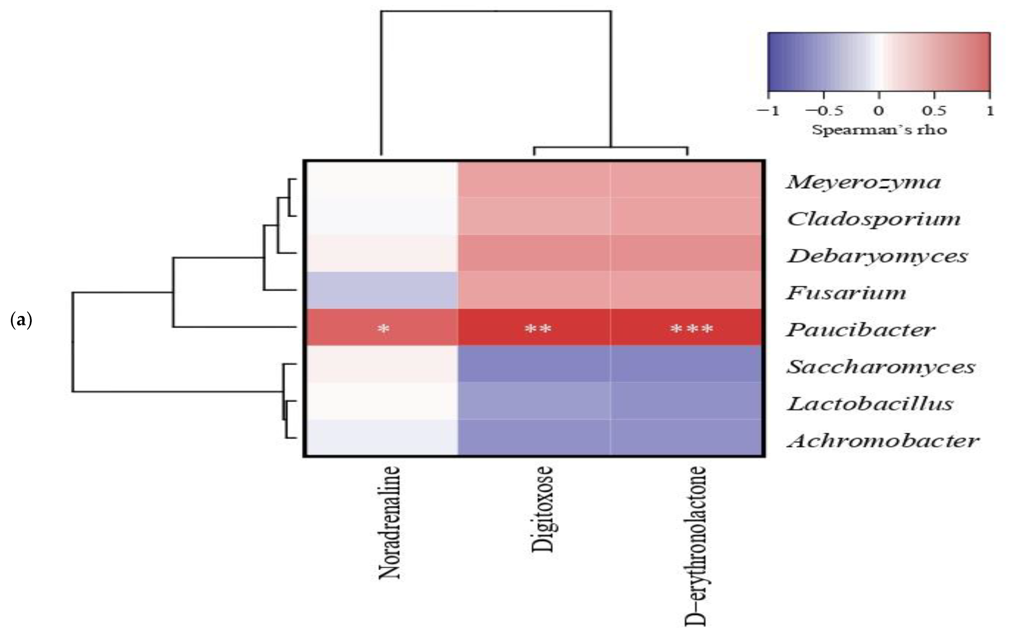 Fermentation 09 00439 g008a