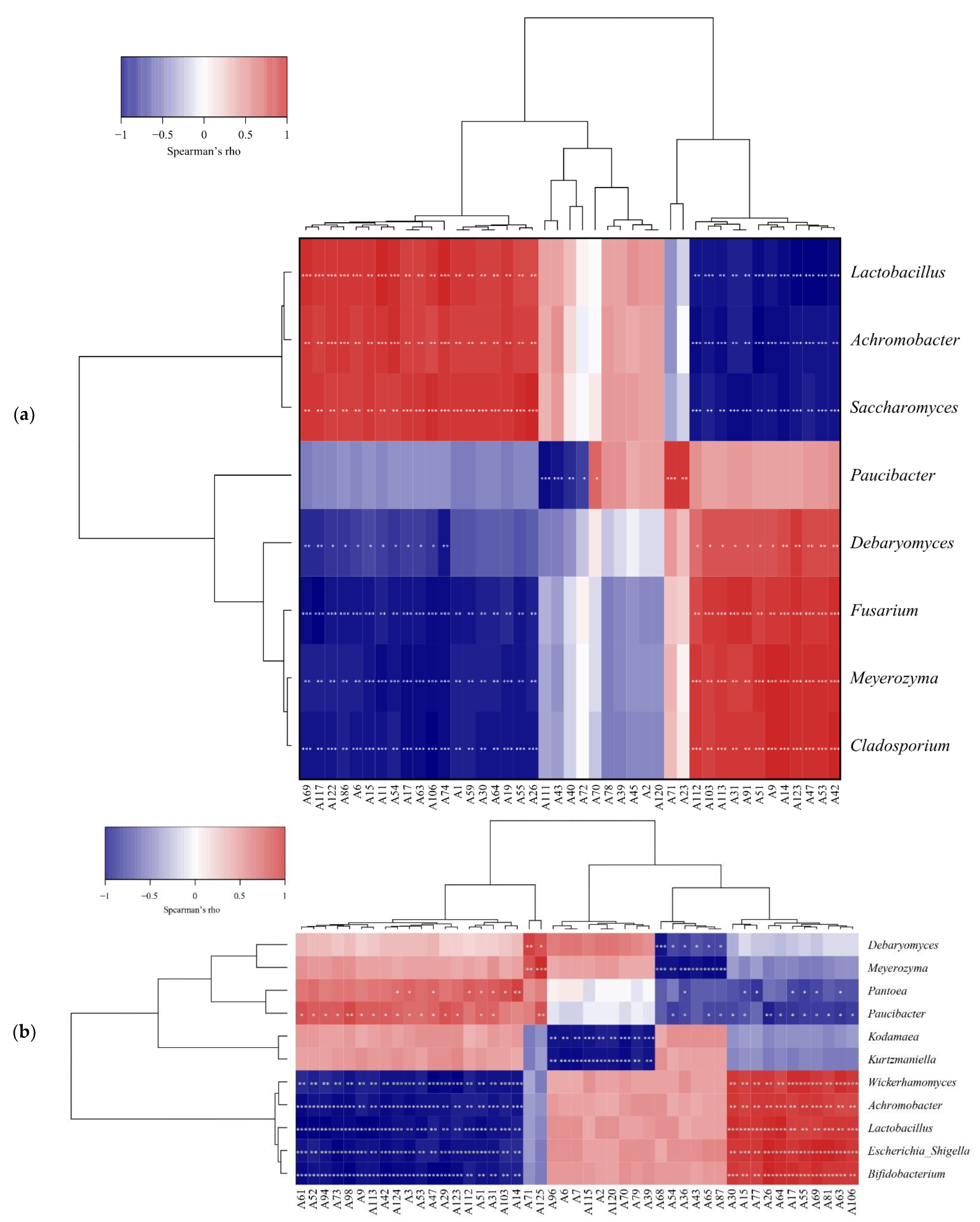 Fermentation 09 00439 g009