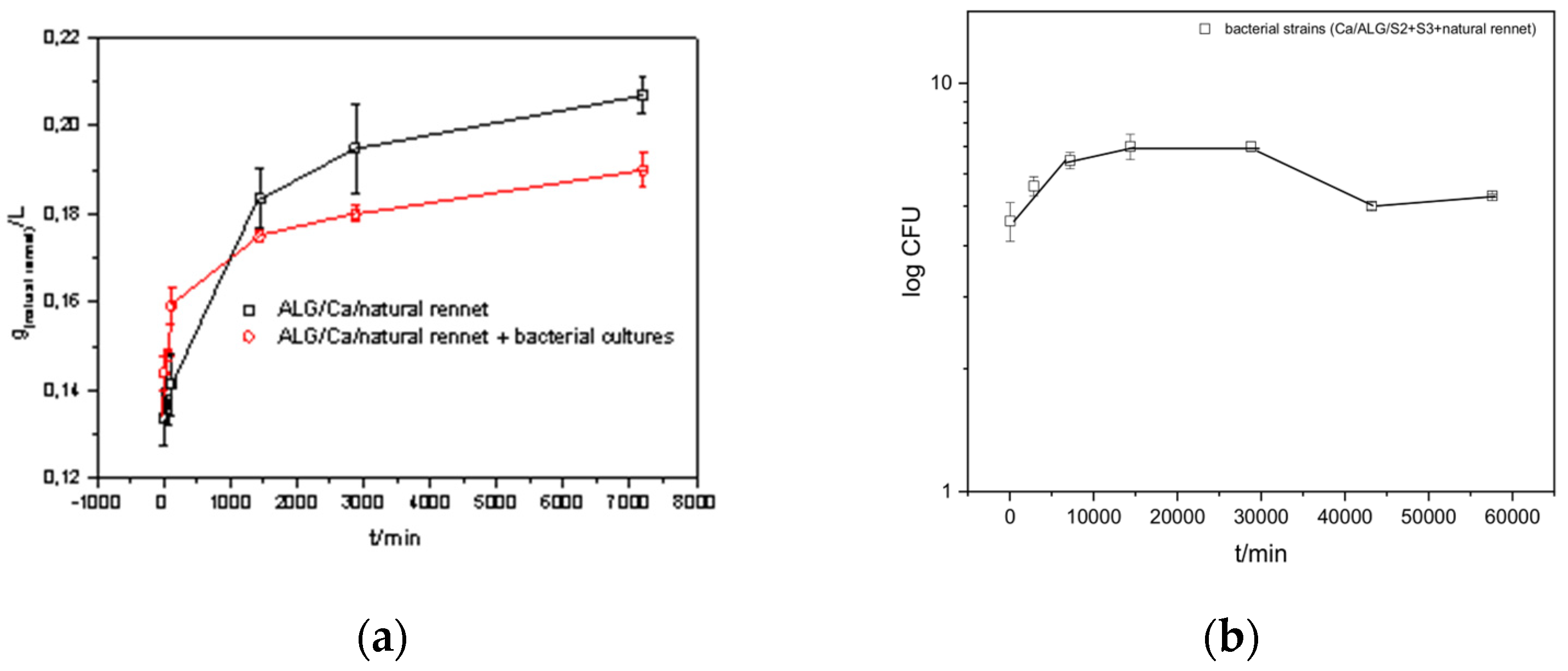 Fermentation 09 00441 g004 Fermentation 09 00441 g004