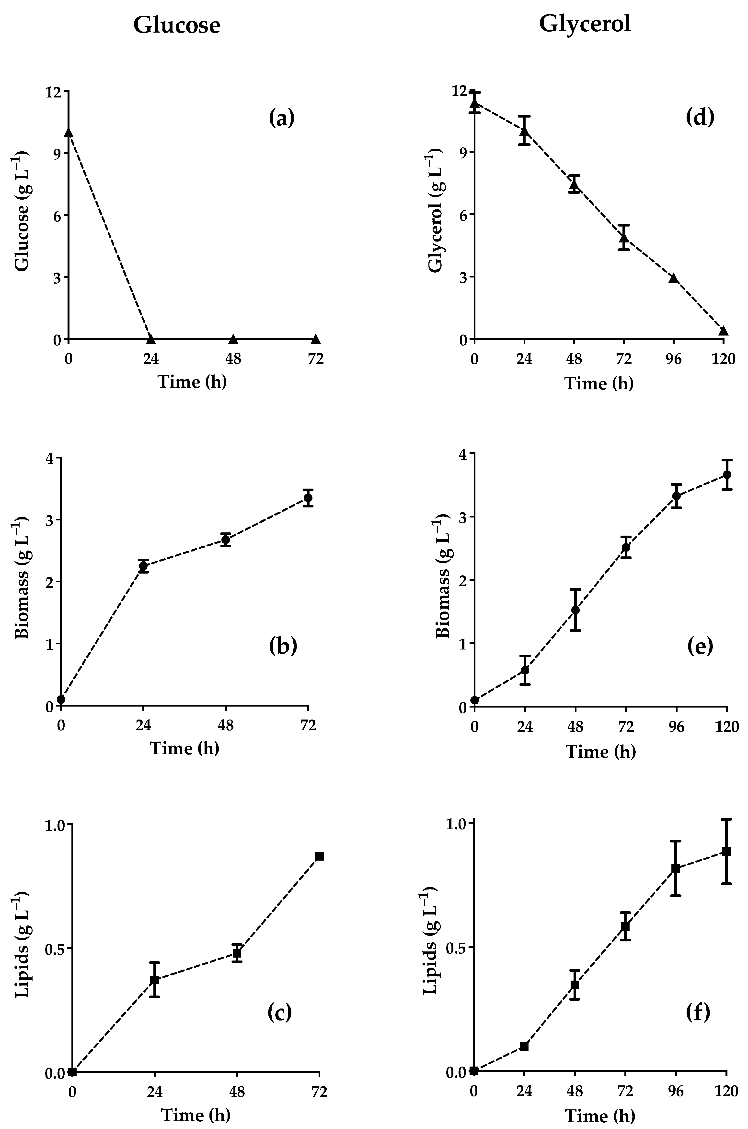Fermentation 09 00443 g003