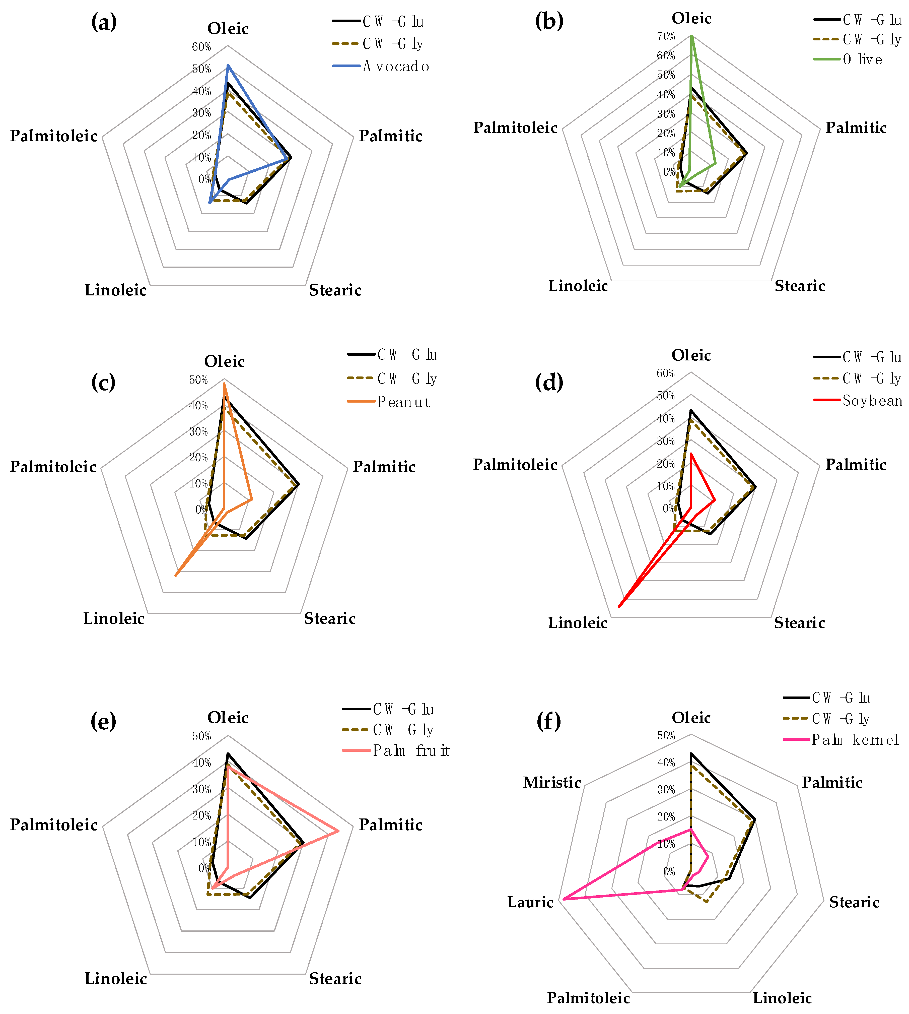 Fermentation 09 00443 g005