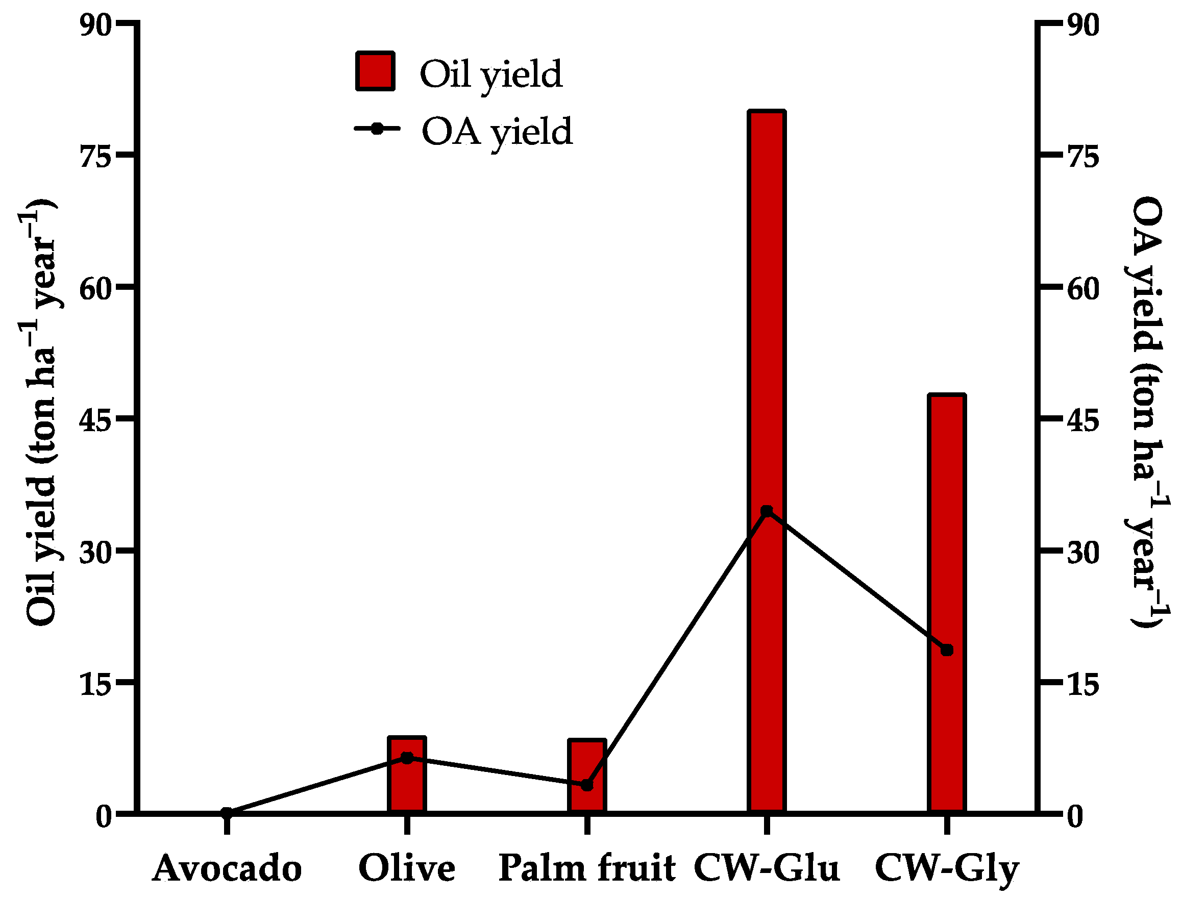 Fermentation 09 00443 g006