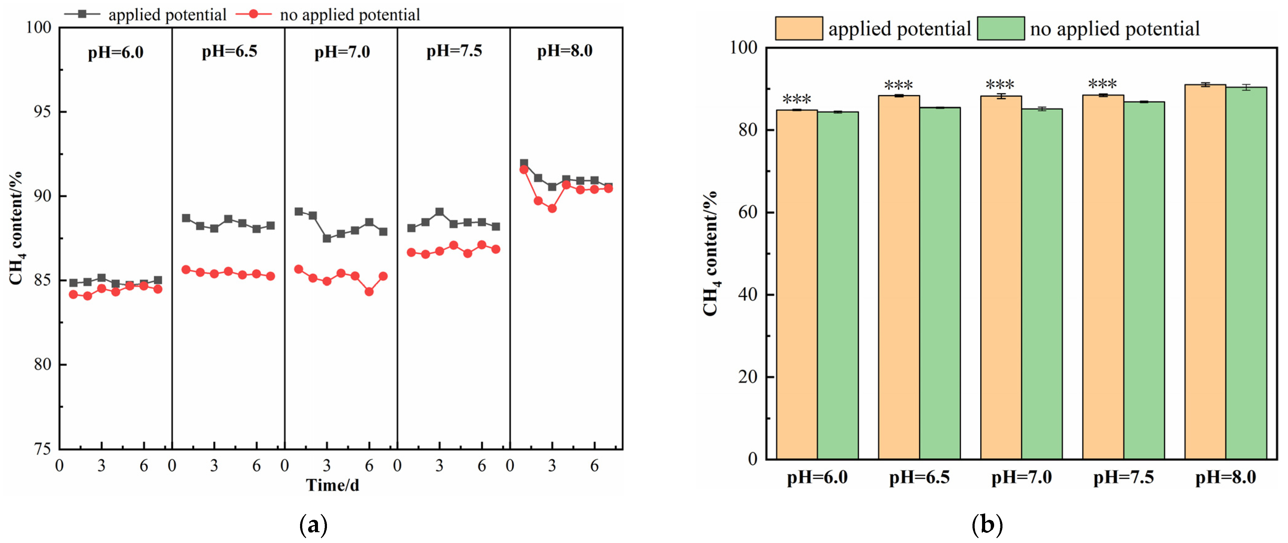 Fermentation 09 00444 g002a