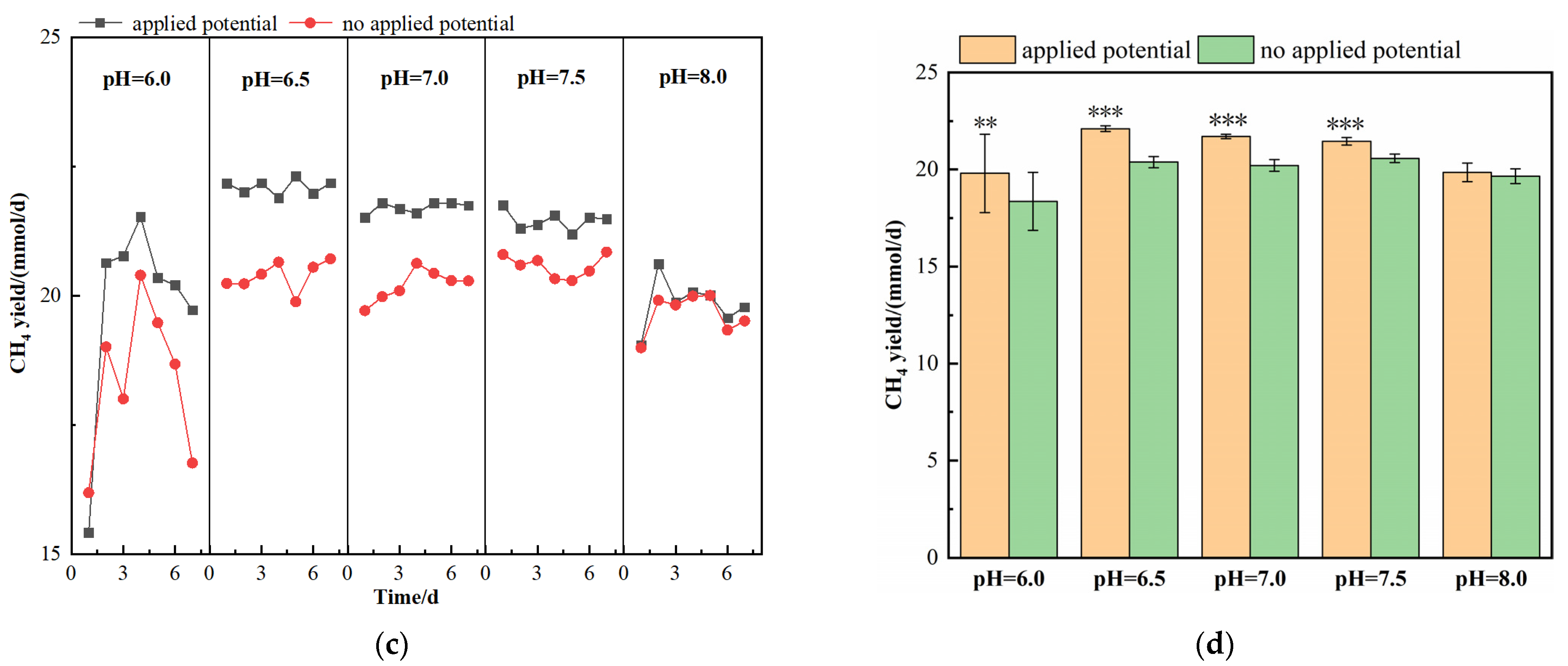 Fermentation 09 00444 g002b