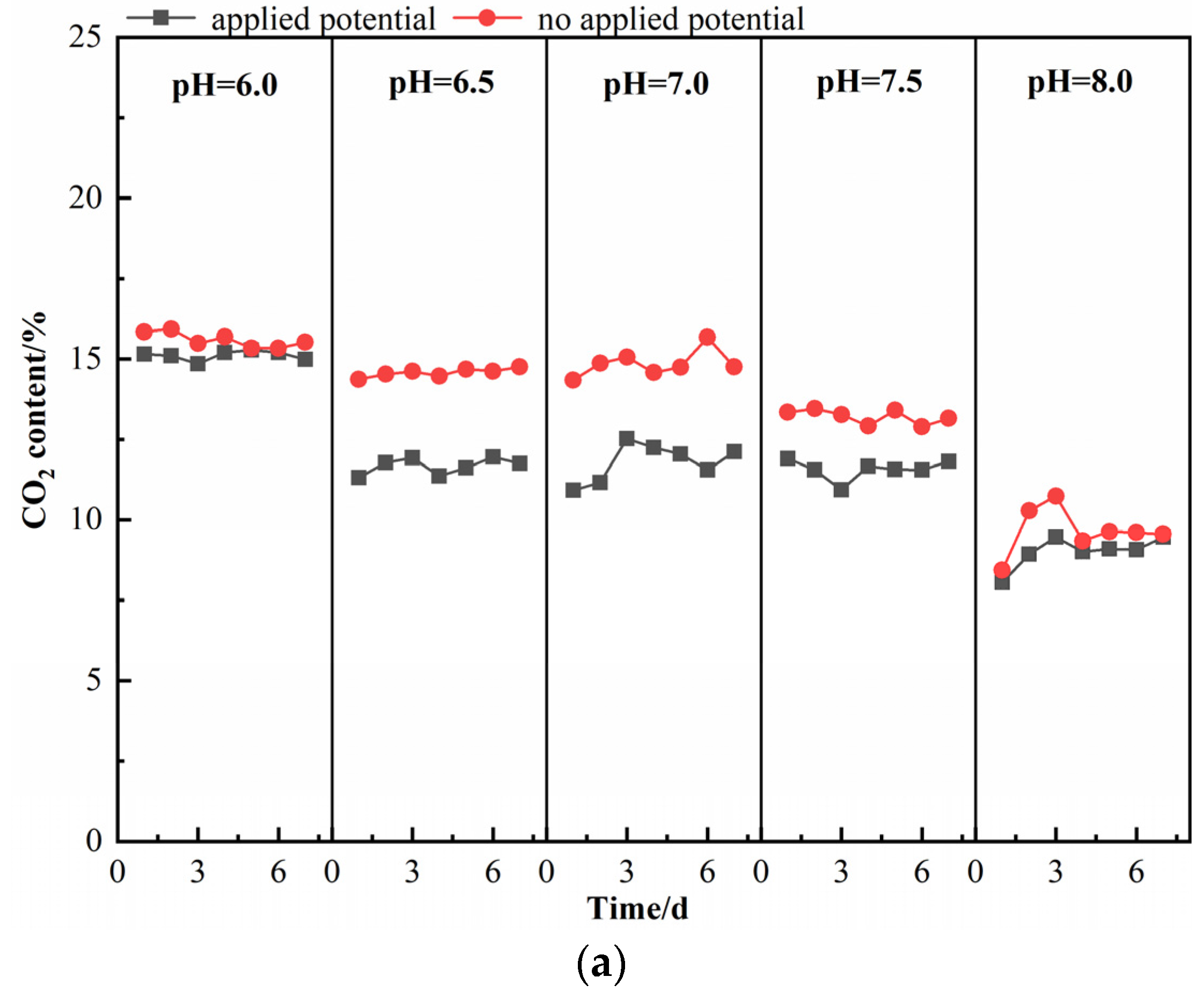 Fermentation 09 00444 g003a