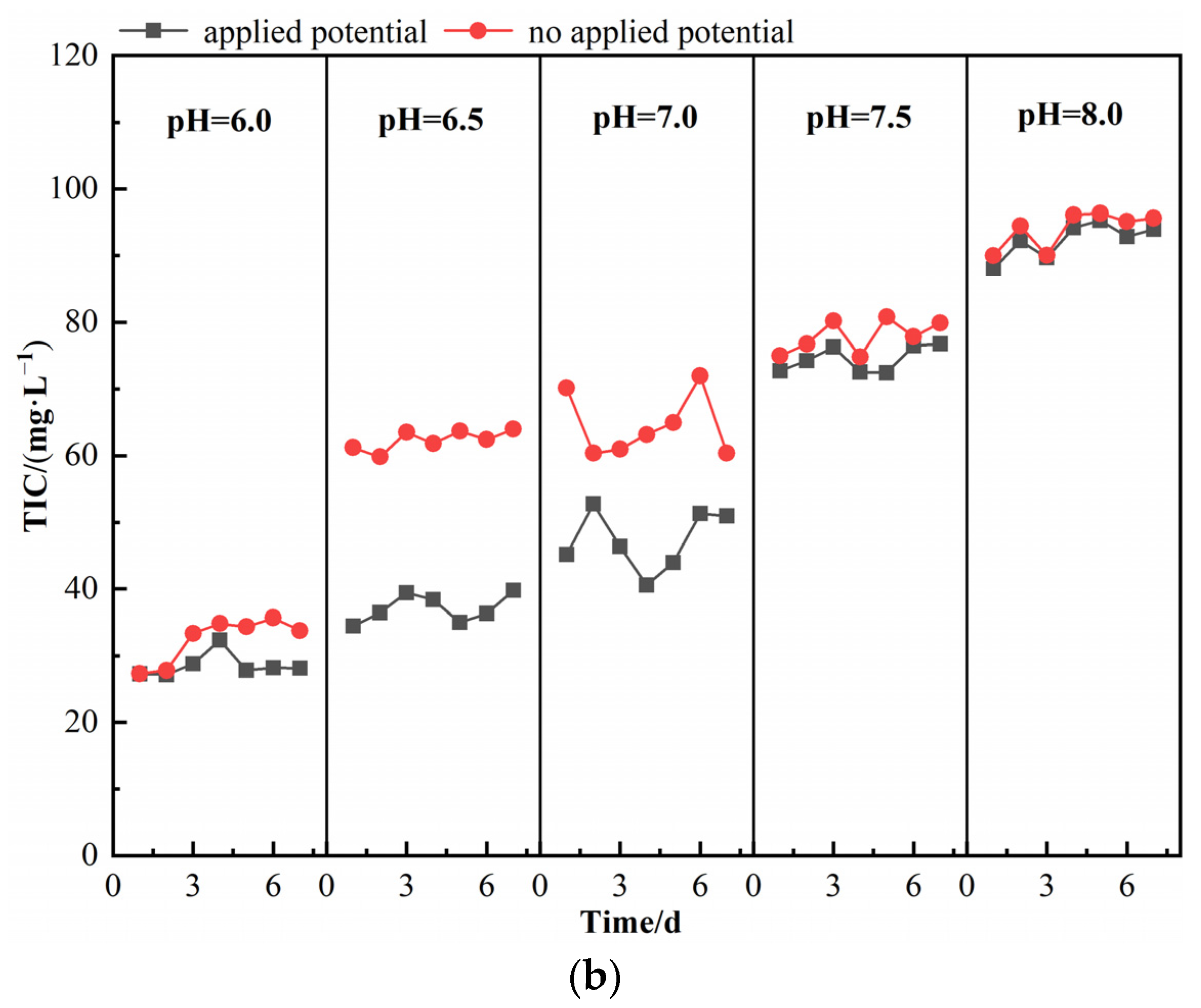 Fermentation 09 00444 g003b
