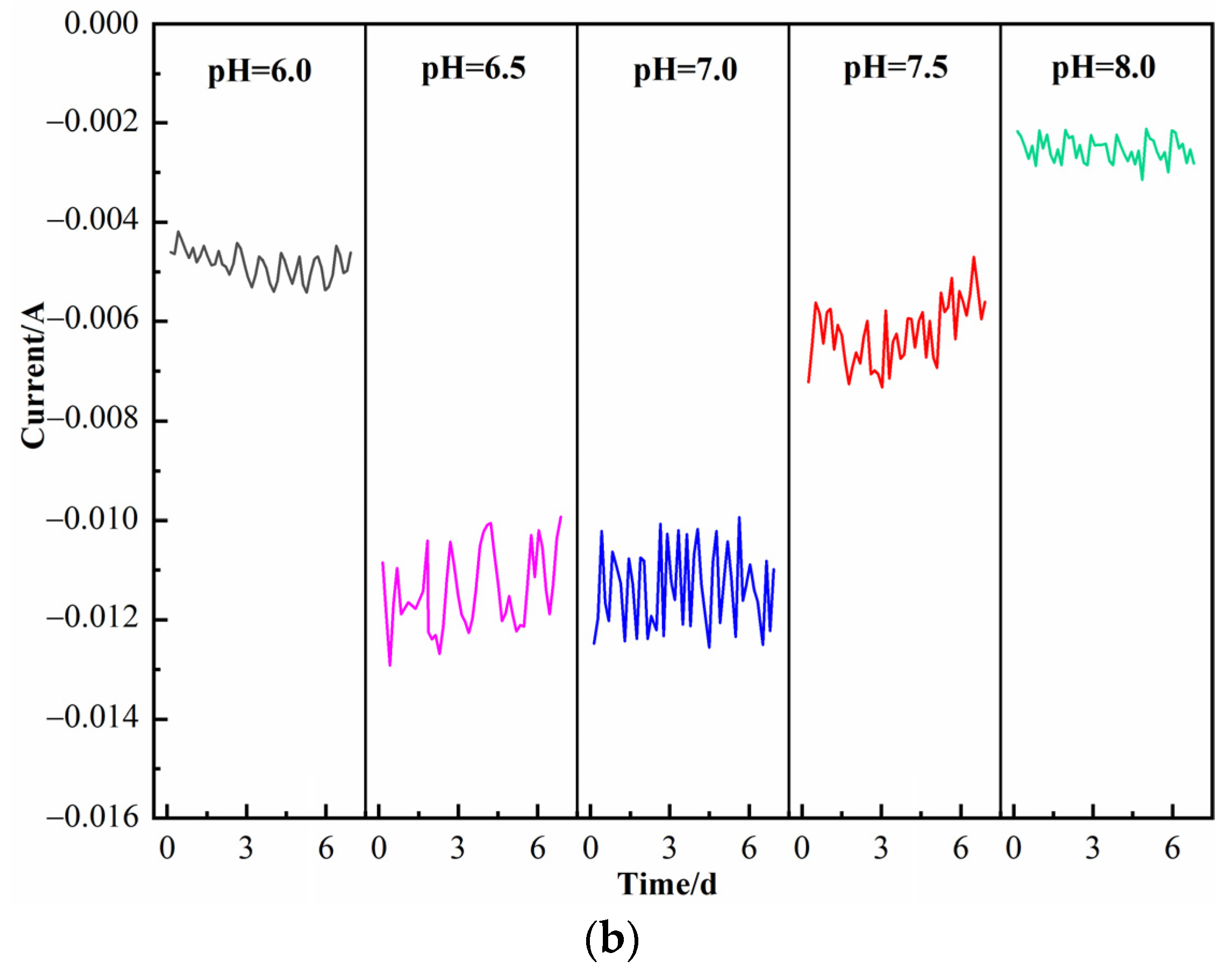 Fermentation 09 00444 g004b