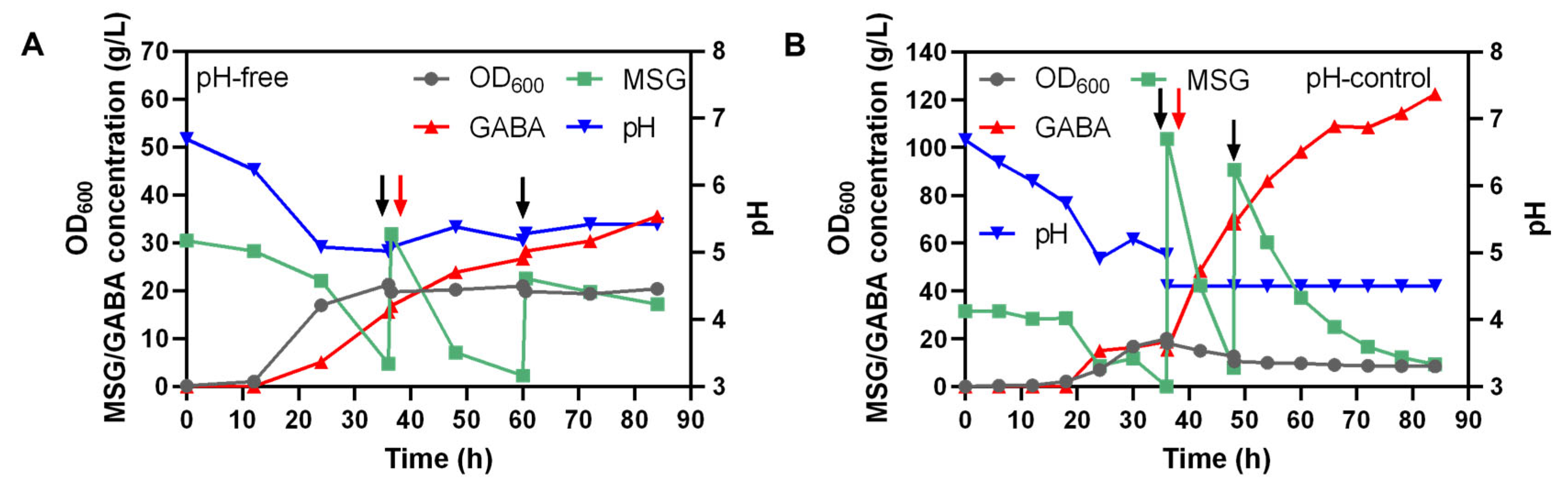 Fermentation 09 00445 g005 Fermentation 09 00445 g005