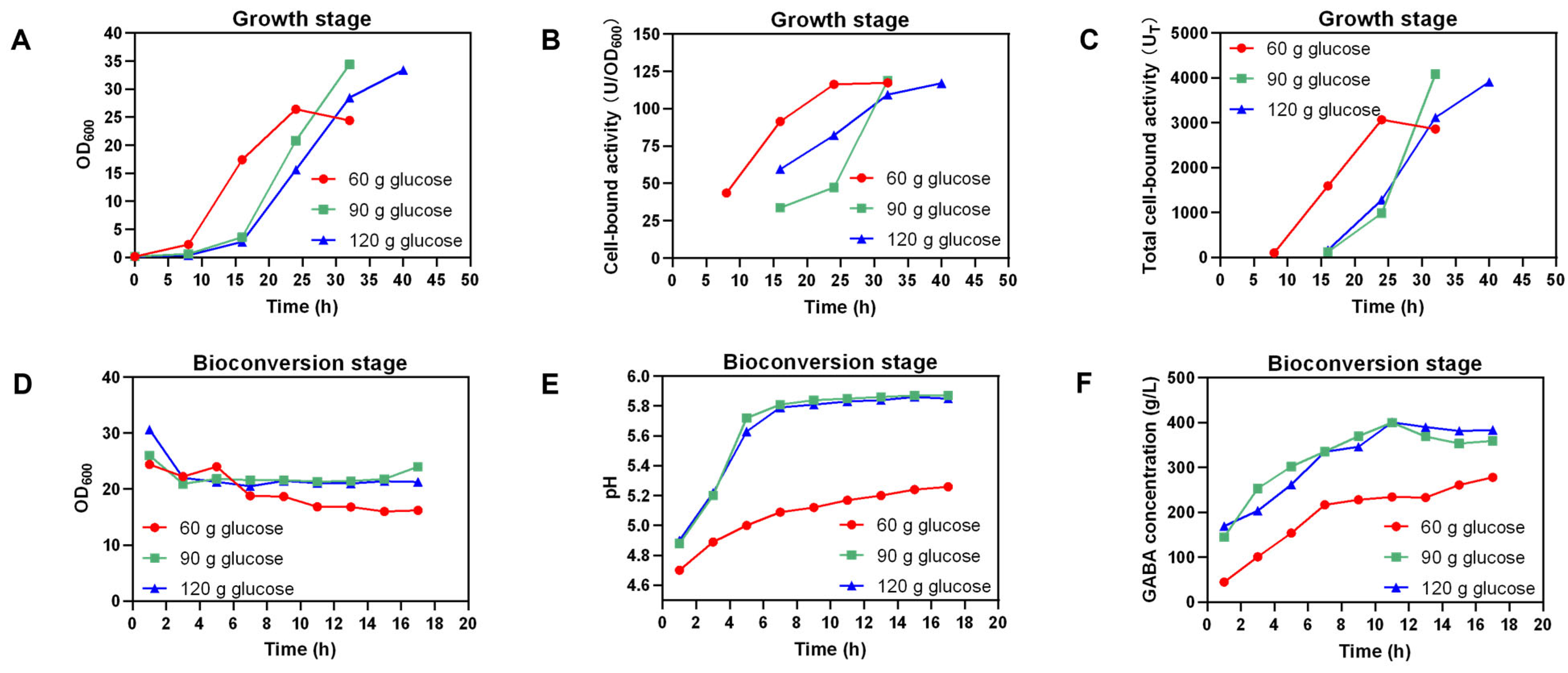 Fermentation 09 00445 g006 Fermentation 09 00445 g006