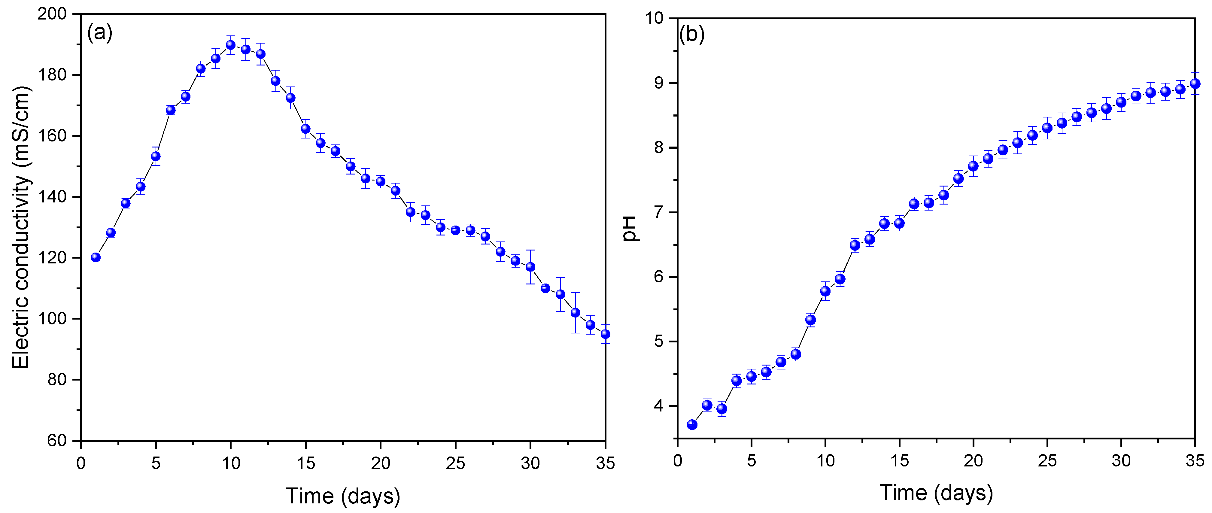 Fermentation 09 00446 g003 Fermentation 09 00446 g003