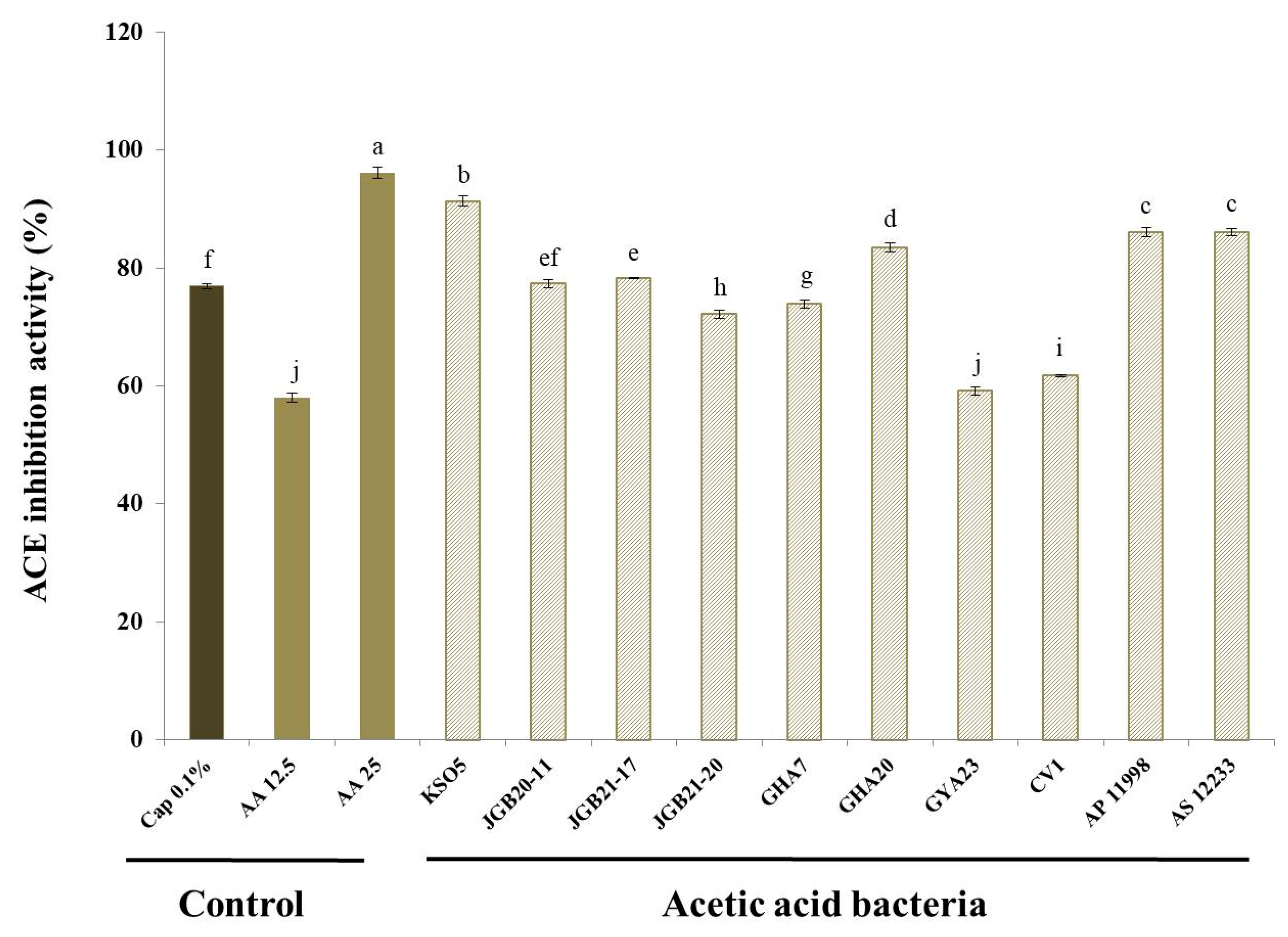Fermentation 09 00447 g004 Fermentation 09 00447 g004