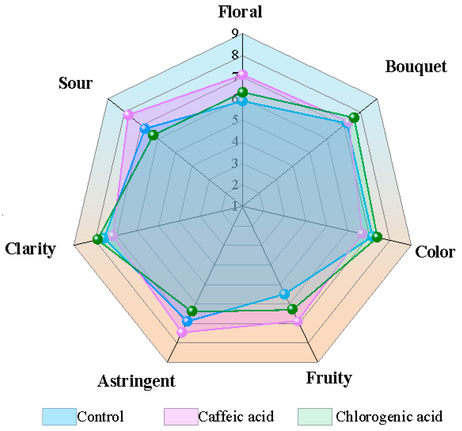 Fermentation 09 00451 g002 Fermentation 09 00451 g002