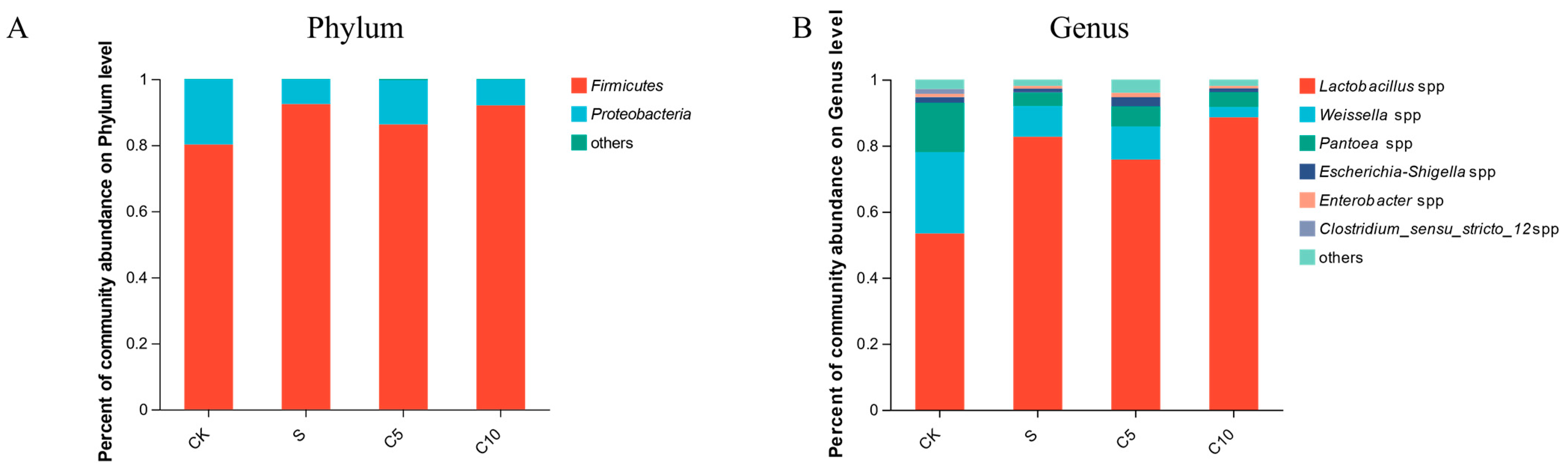 Fermentation 09 00453 g003