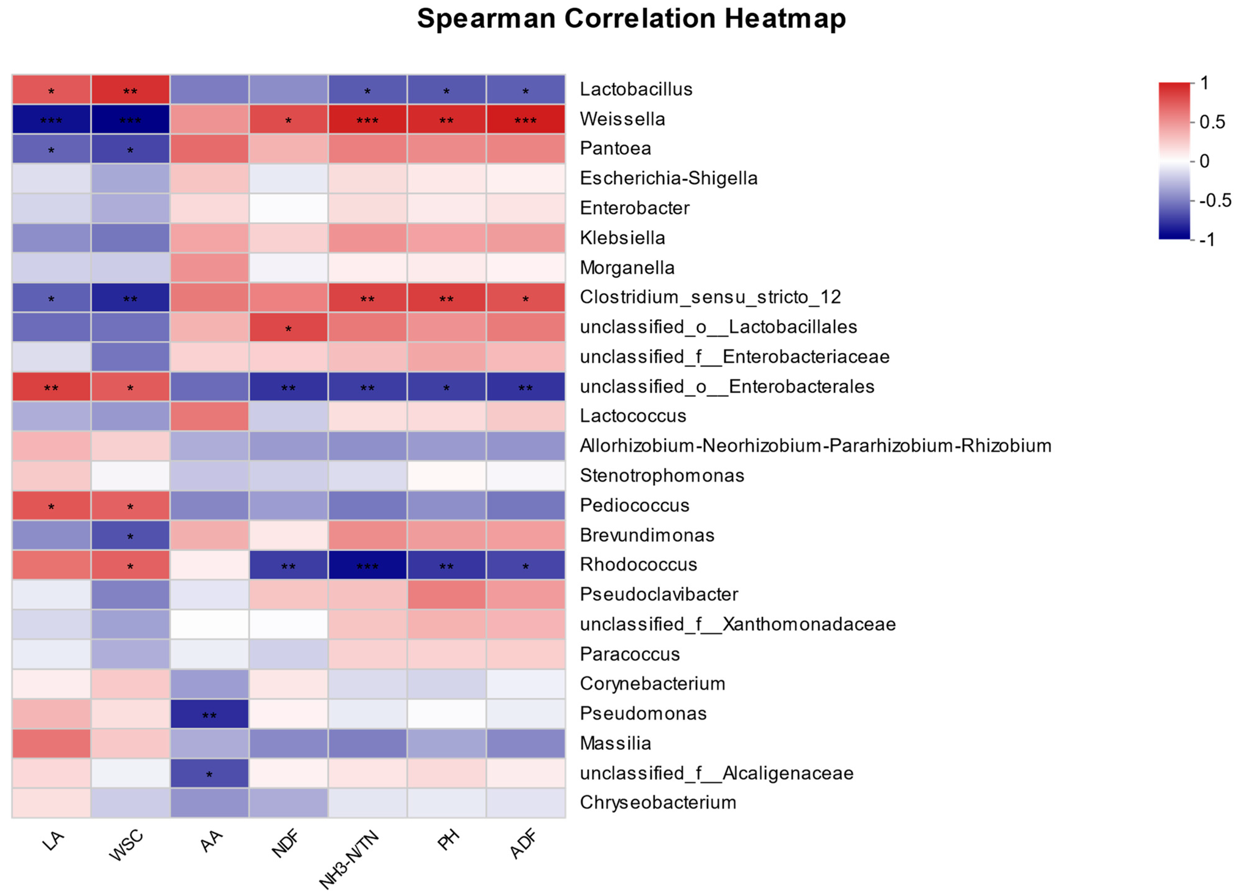 Fermentation 09 00453 g005