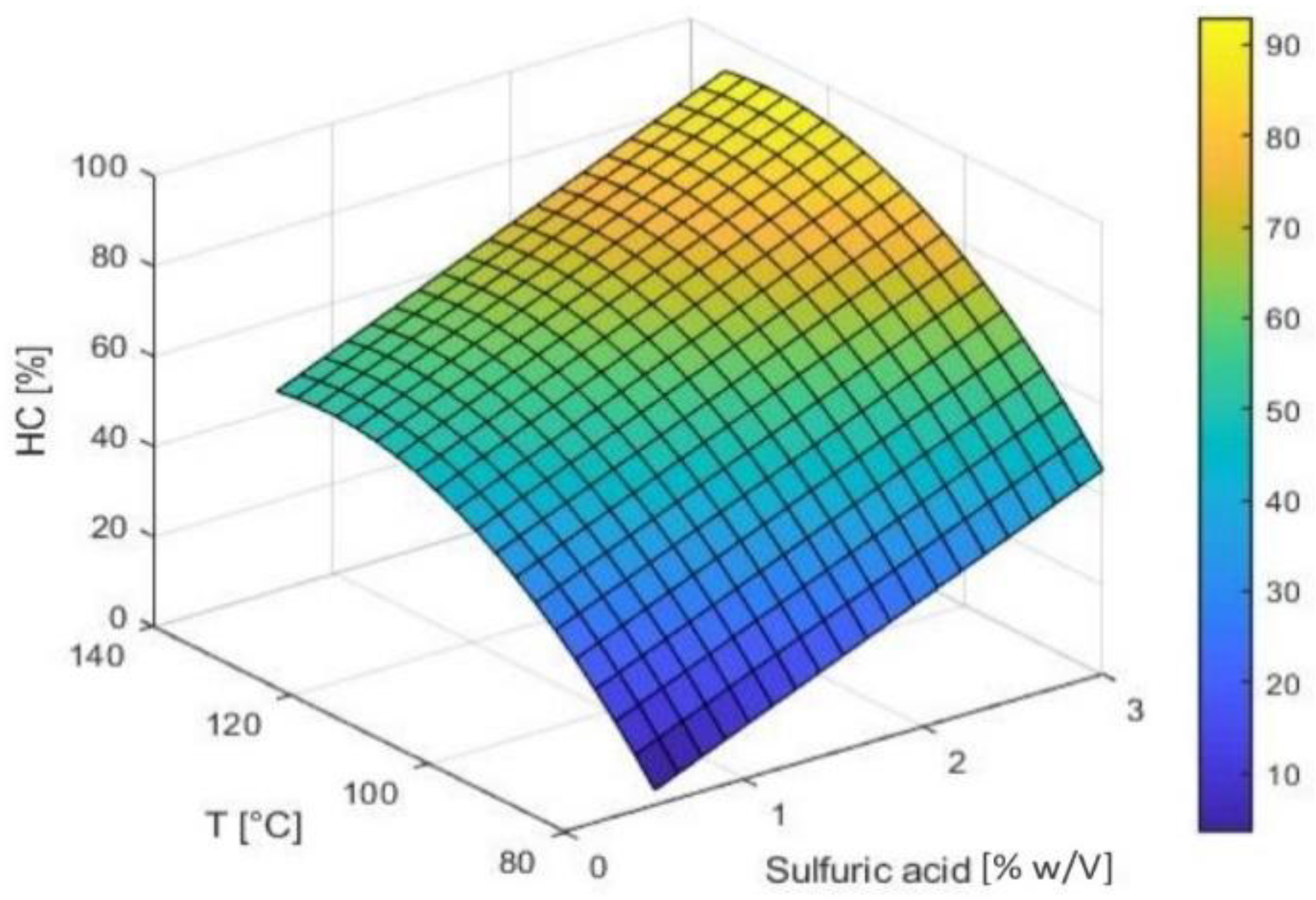 Fermentation 09 00454 g001 Fermentation 09 00454 g001
