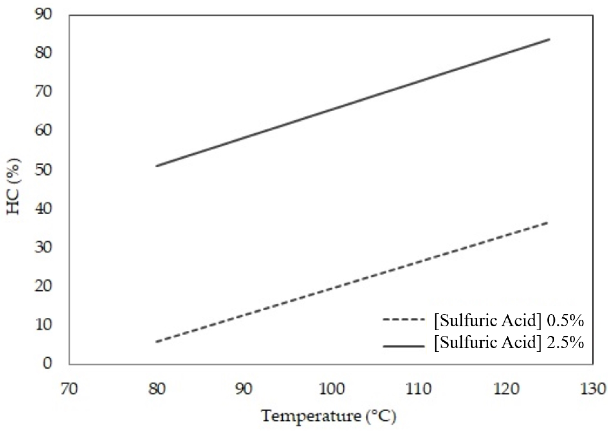 Fermentation 09 00454 g002 Fermentation 09 00454 g002
