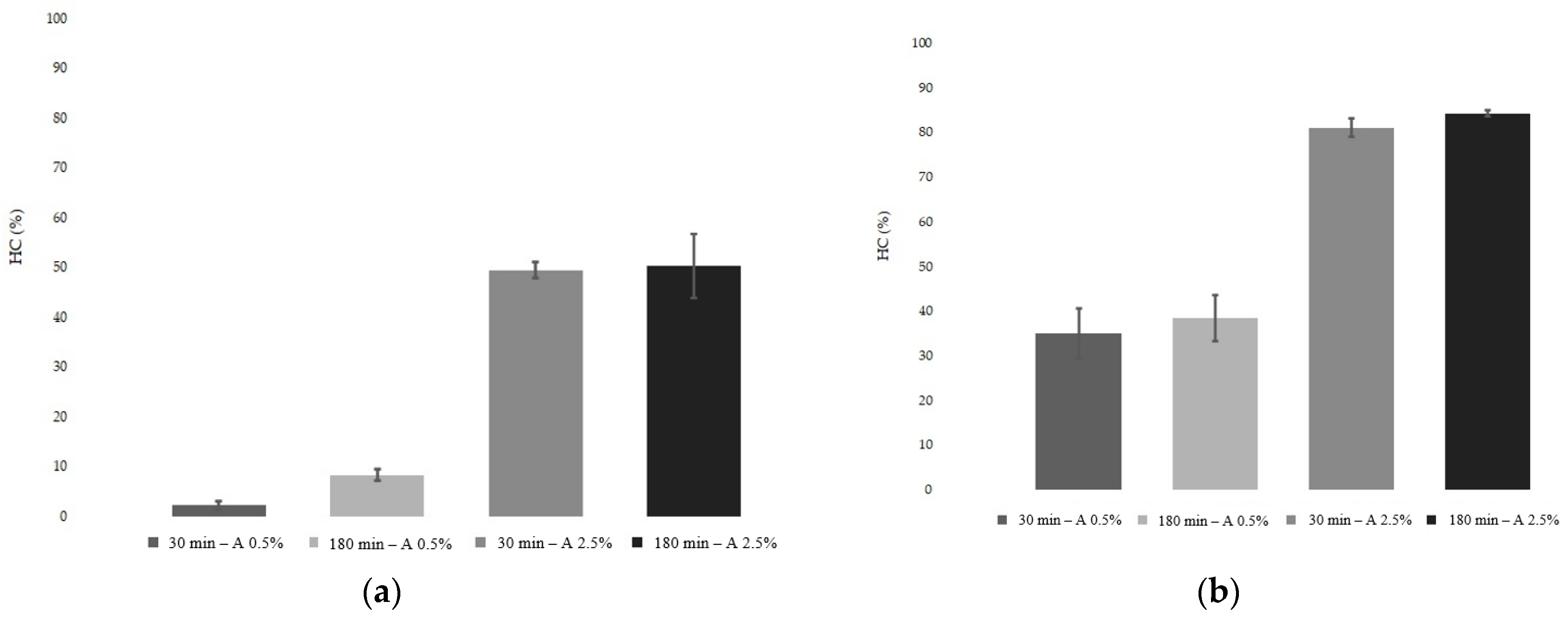 Fermentation 09 00454 g003 Fermentation 09 00454 g003